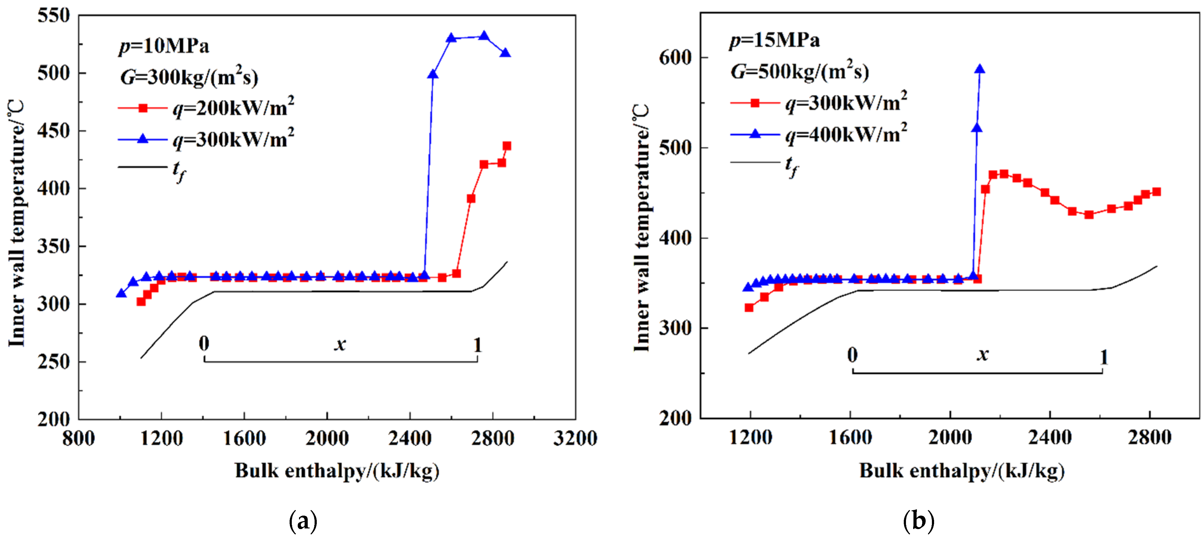 Energies 15 07941 g006