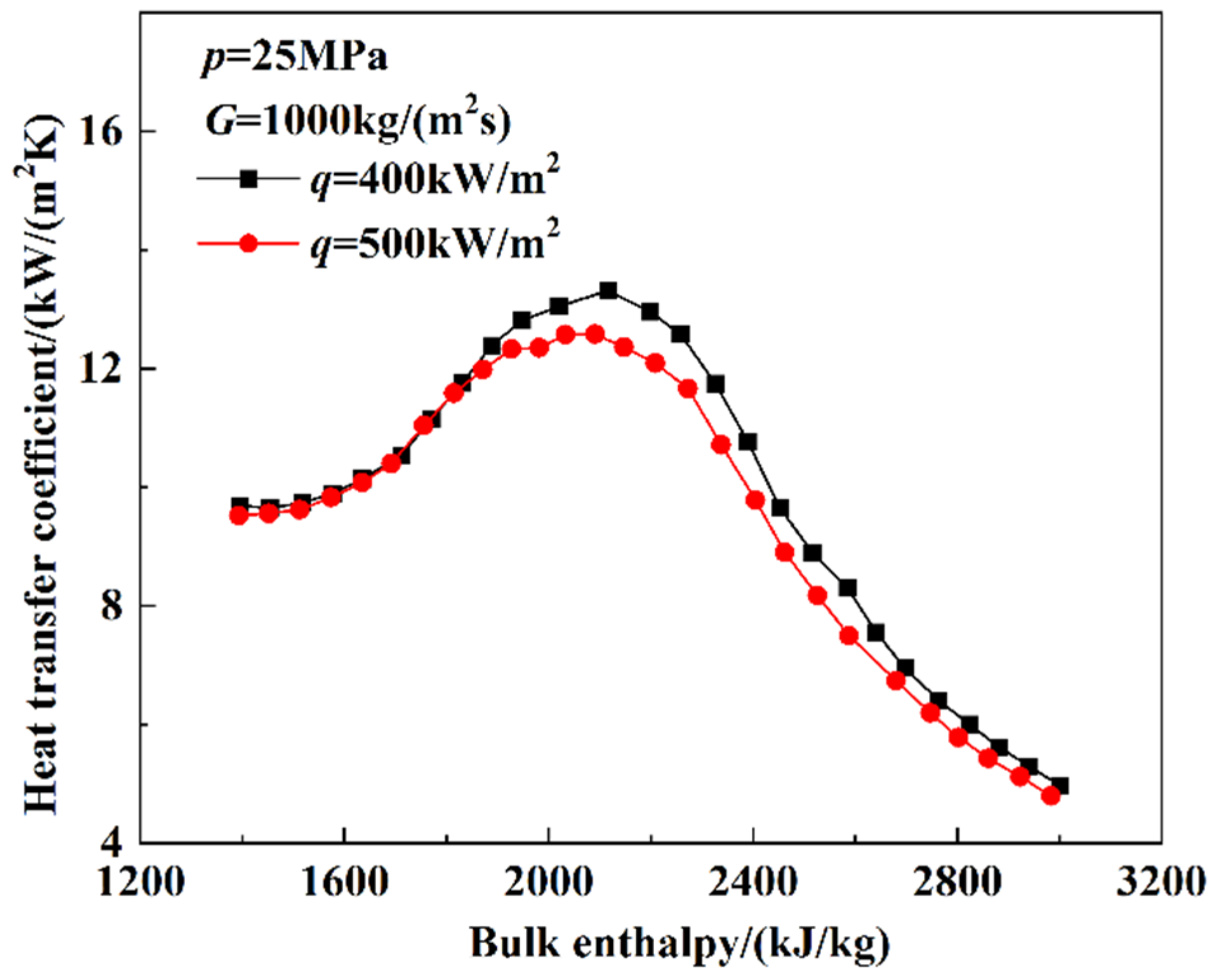 Energies 15 07941 g012