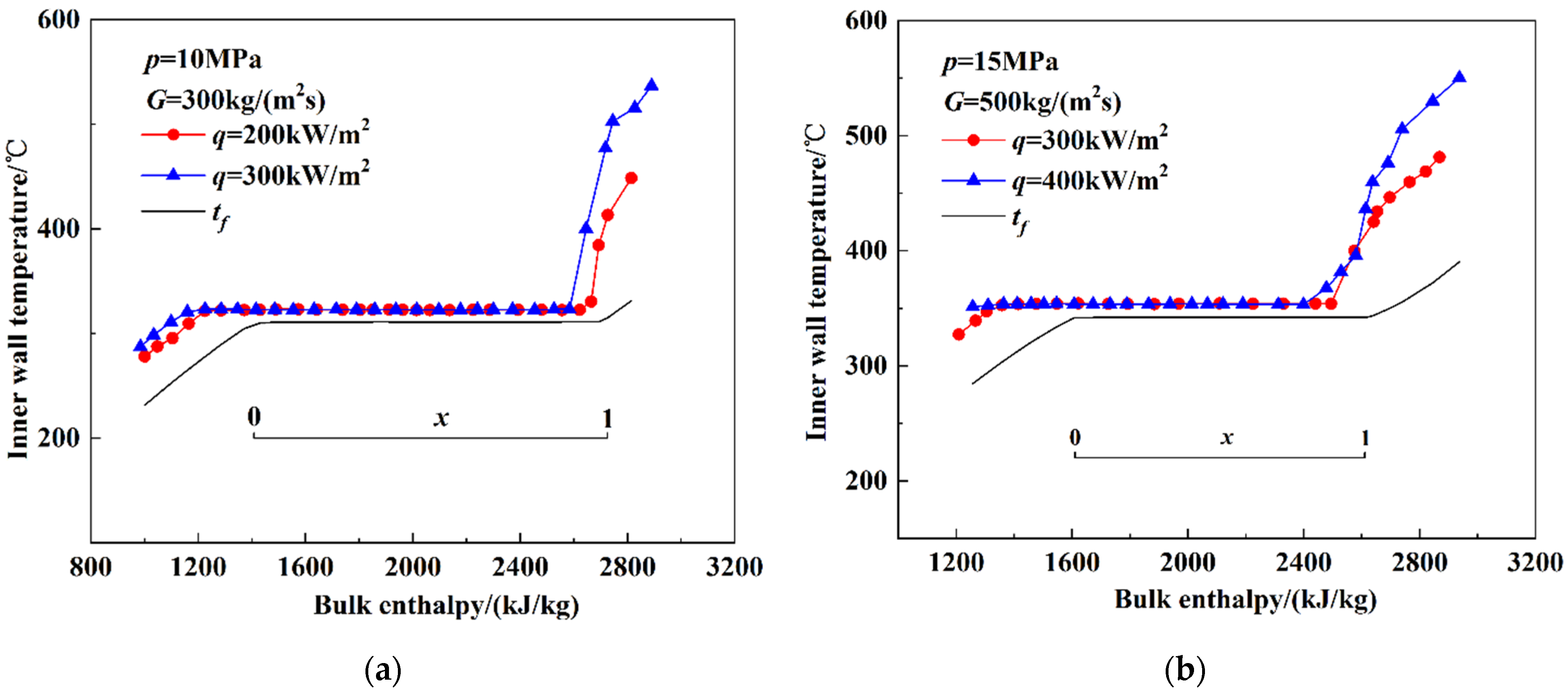 Energies 15 07941 g013