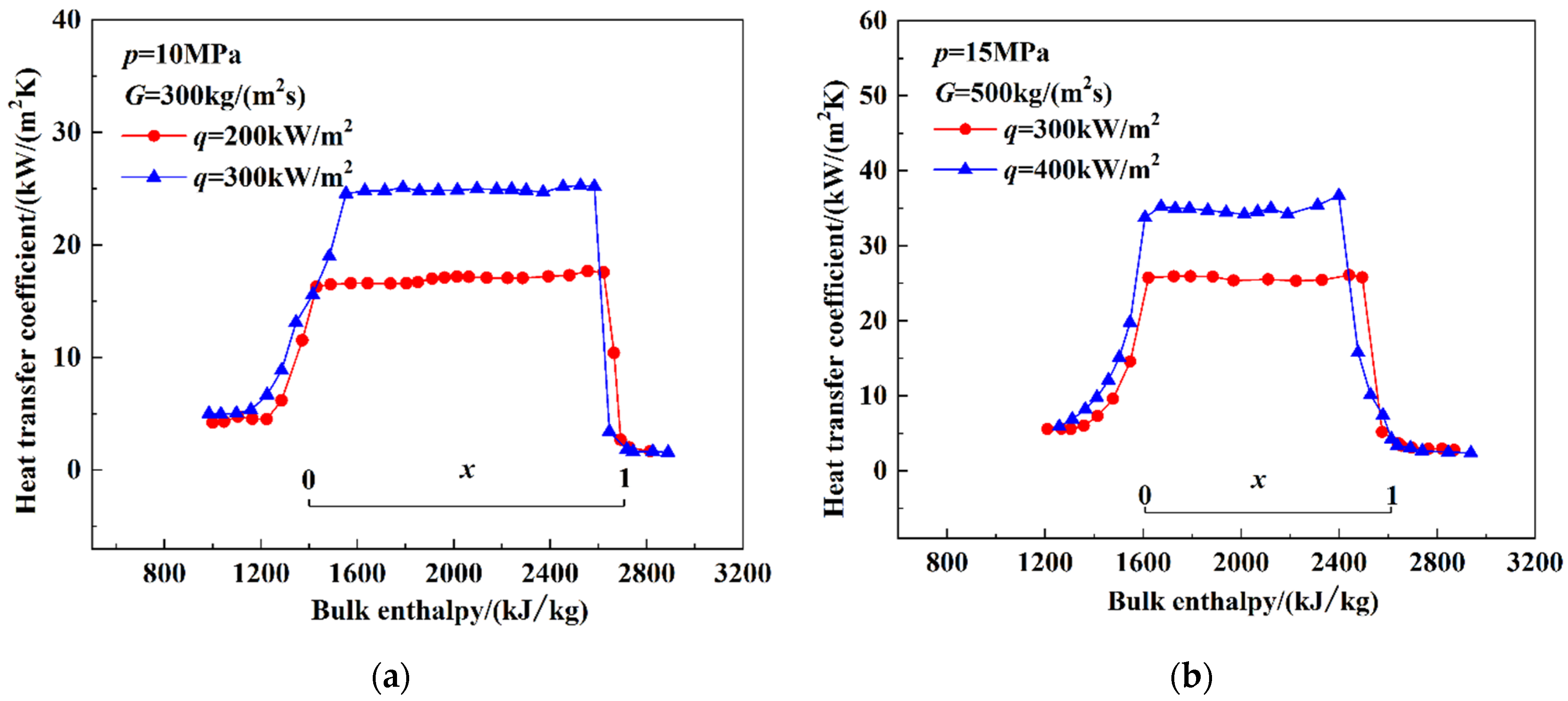 Energies 15 07941 g014
