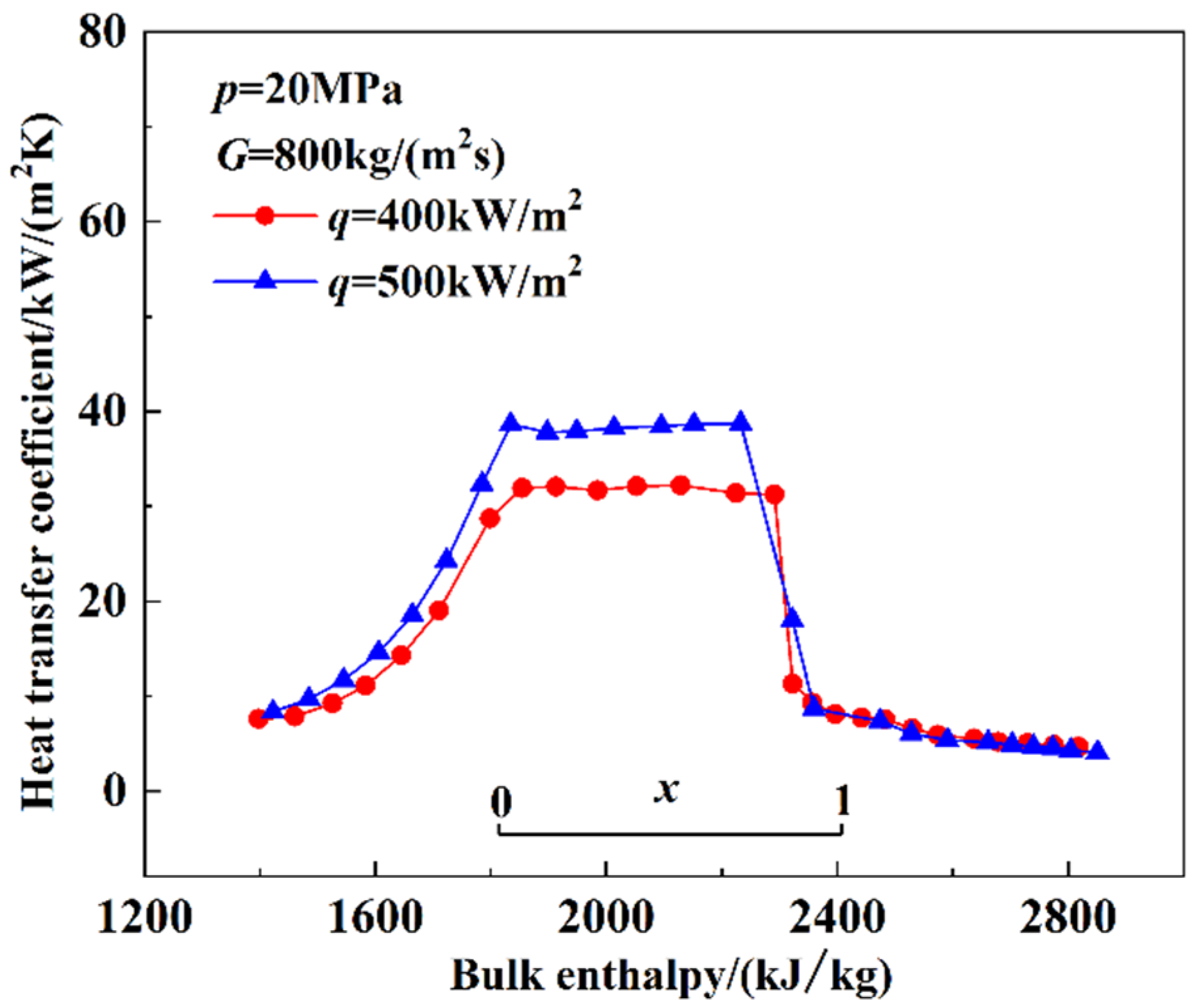 Energies 15 07941 g016