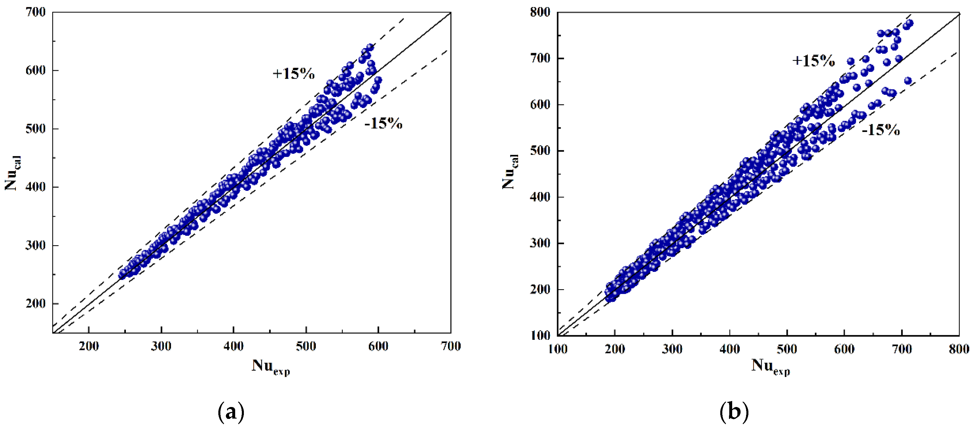 Energies 15 07941 g020