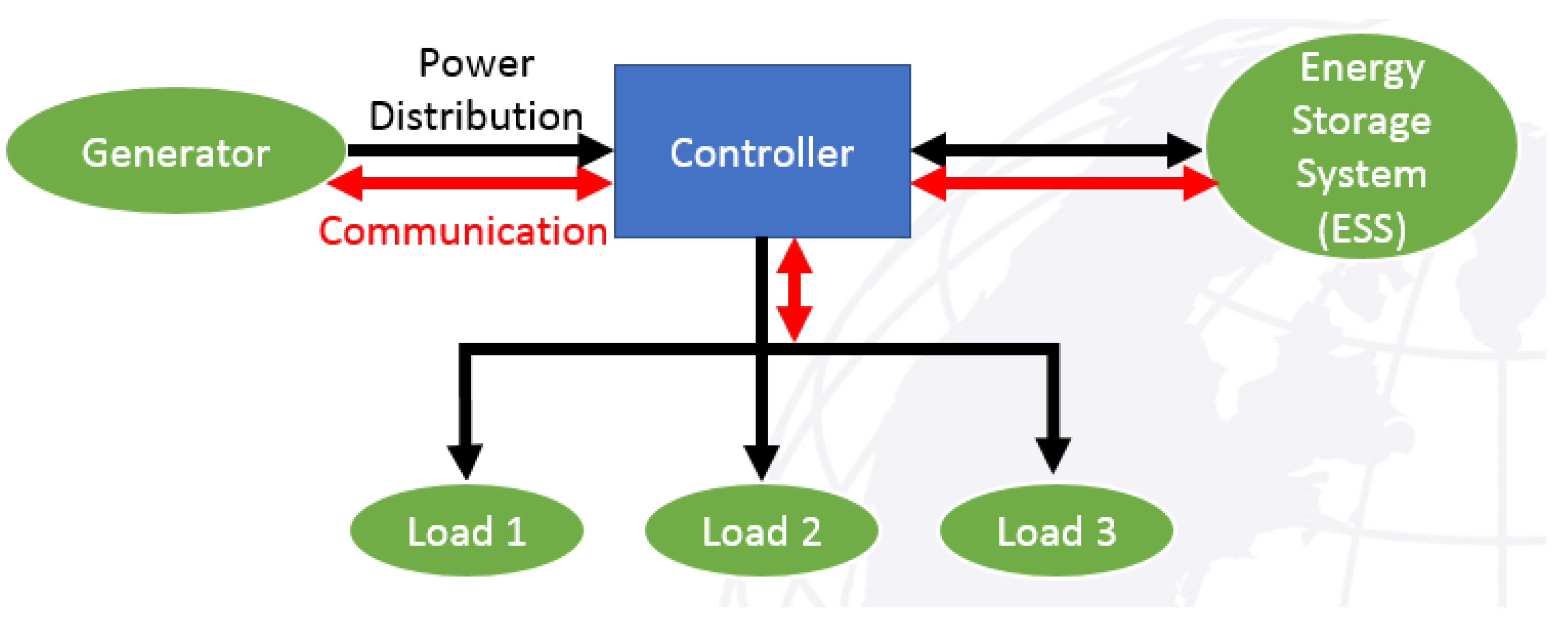 Energies 15 07943 g001 Energies 15 07943 g001