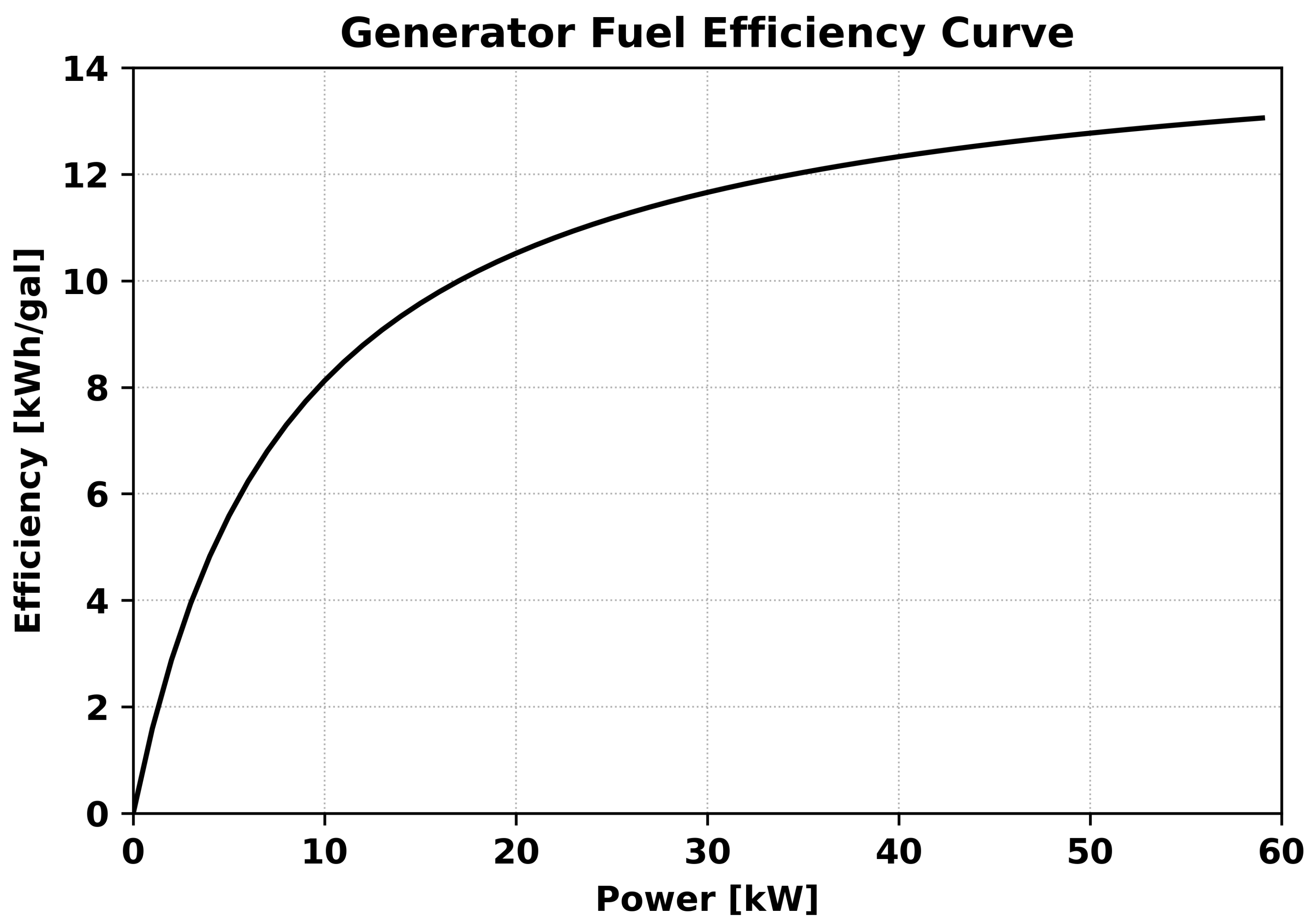 Energies 15 07943 g004 Energies 15 07943 g004