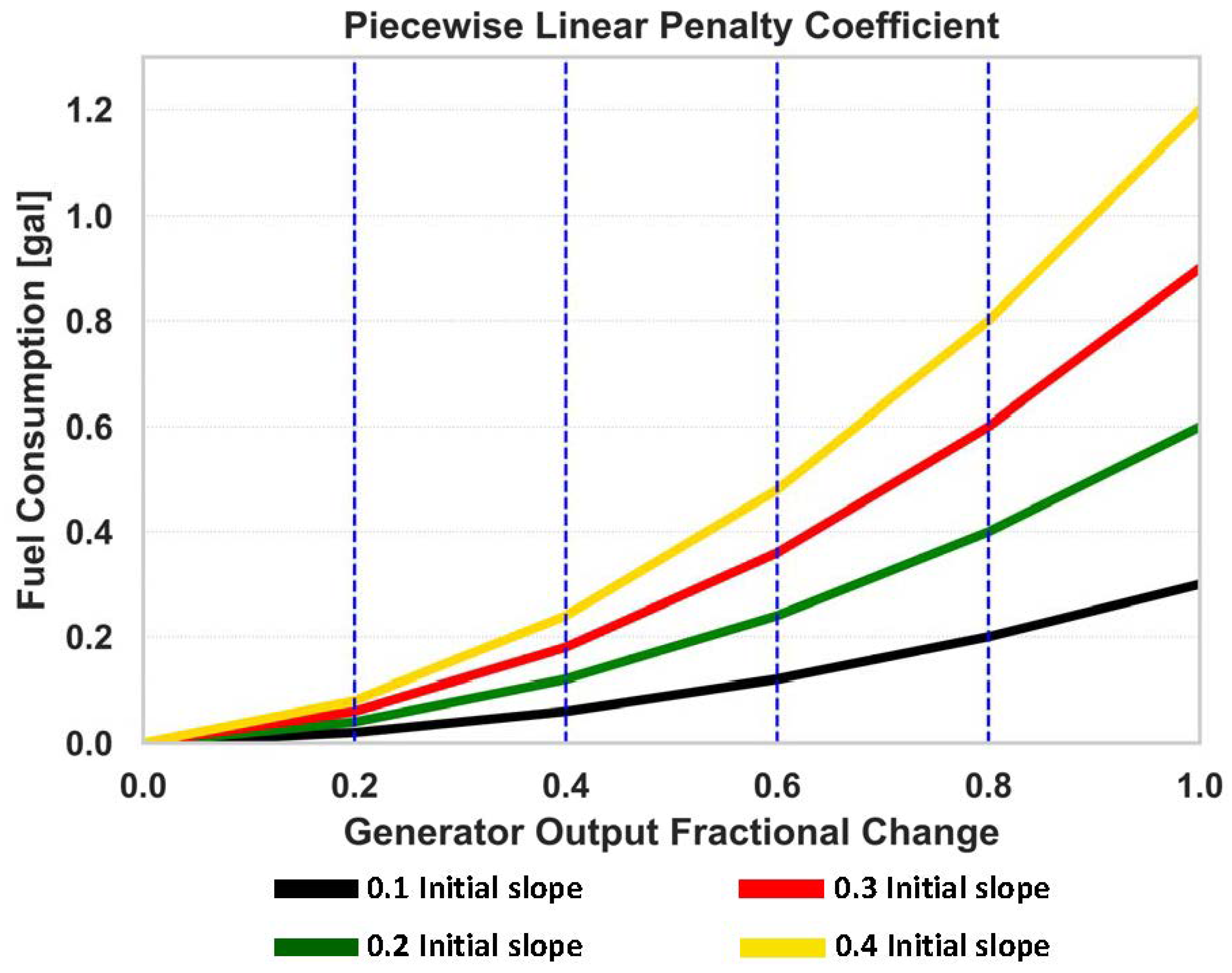 Energies 15 07943 g005 Energies 15 07943 g005