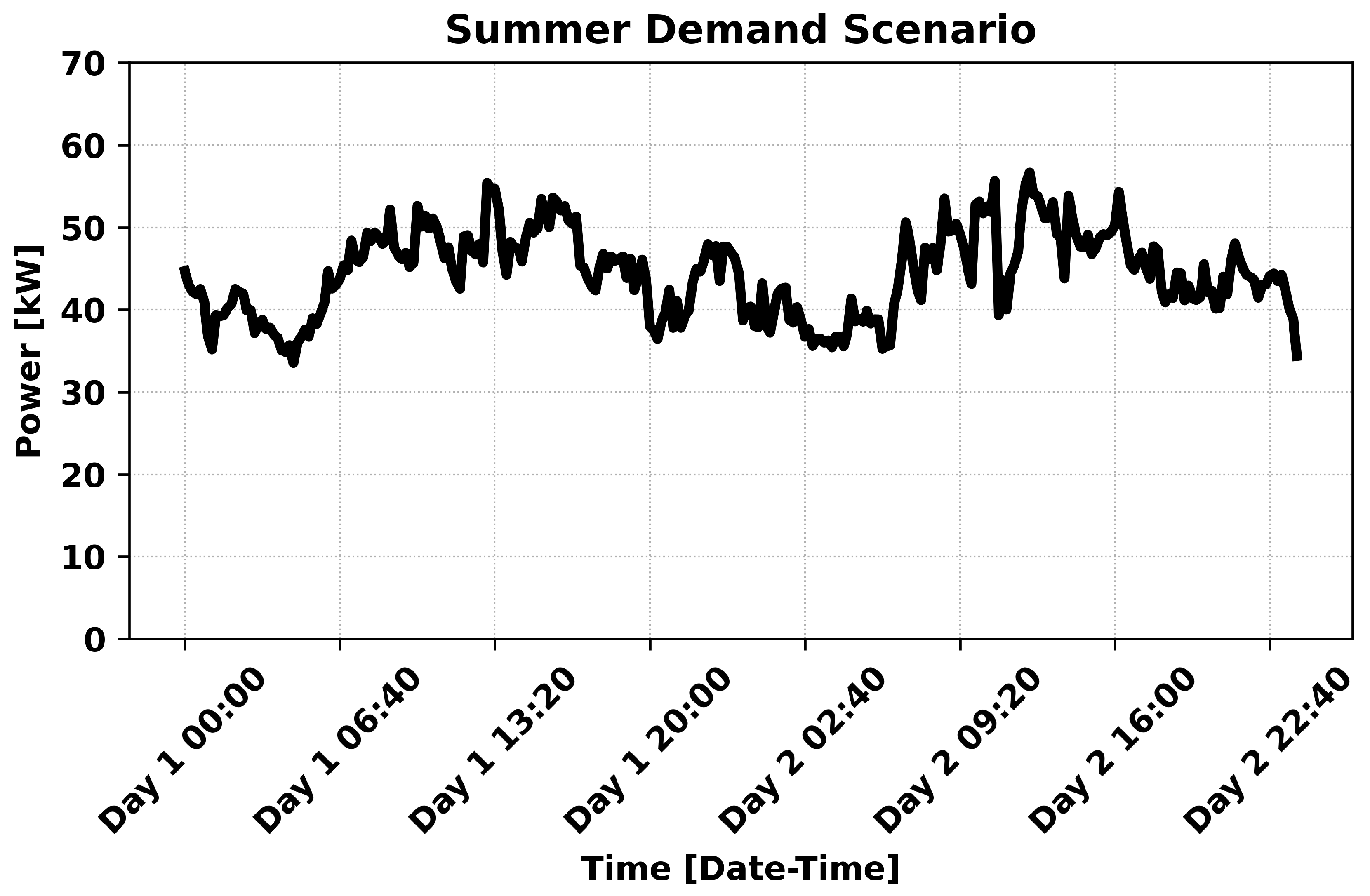 Energies 15 07943 g006 Energies 15 07943 g006