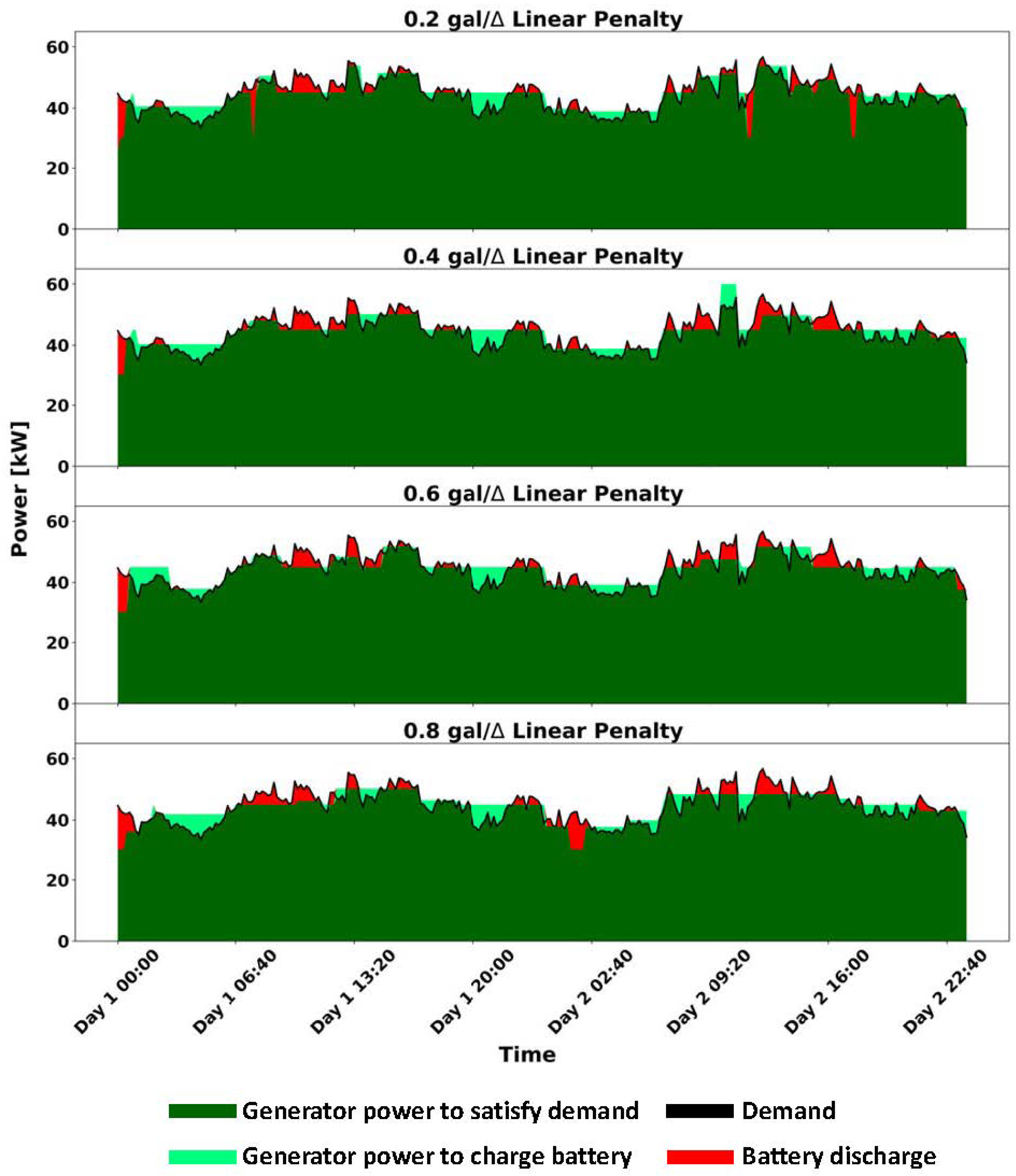 Energies 15 07943 g007 Energies 15 07943 g007