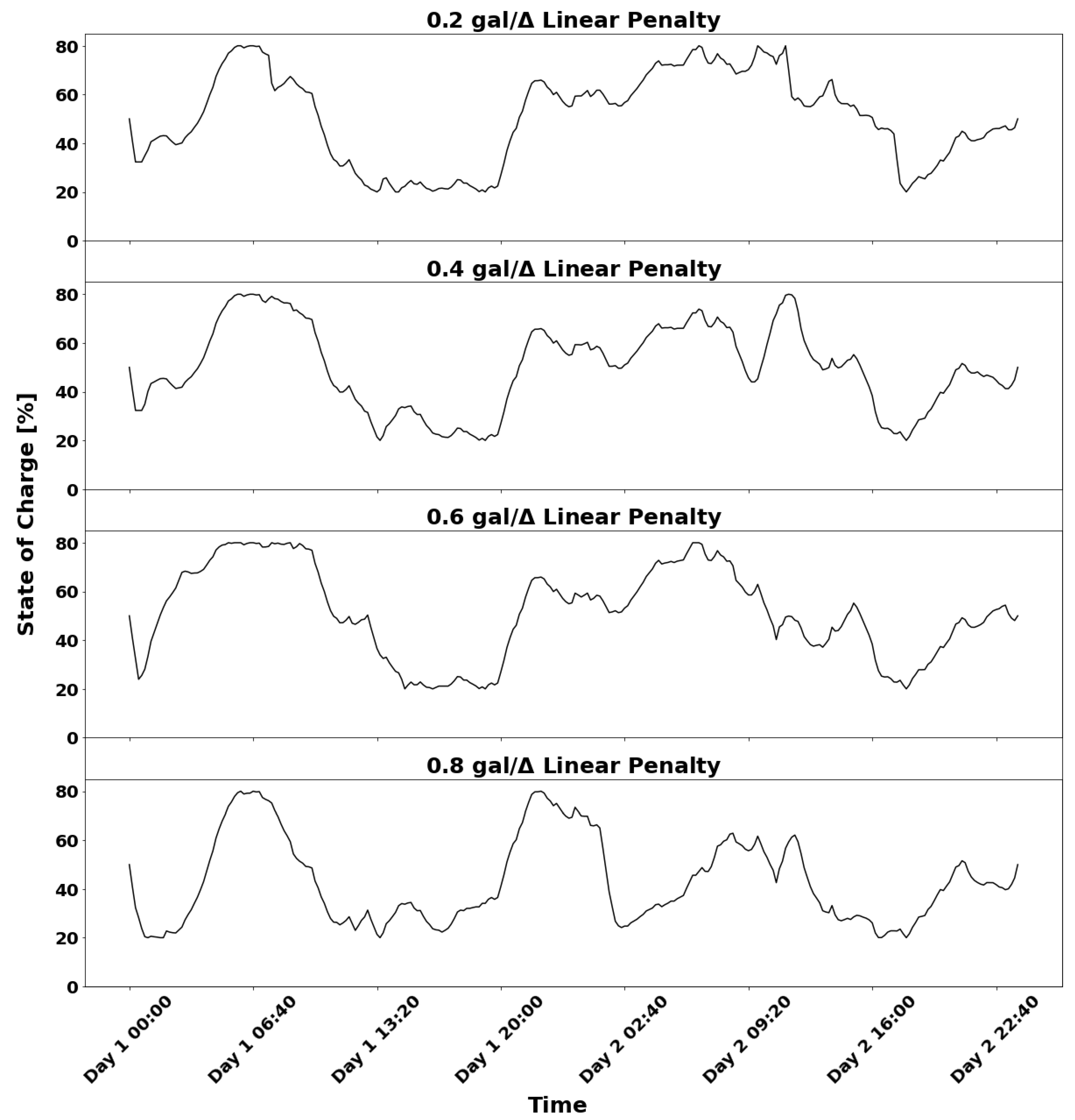 Energies 15 07943 g008 Energies 15 07943 g008