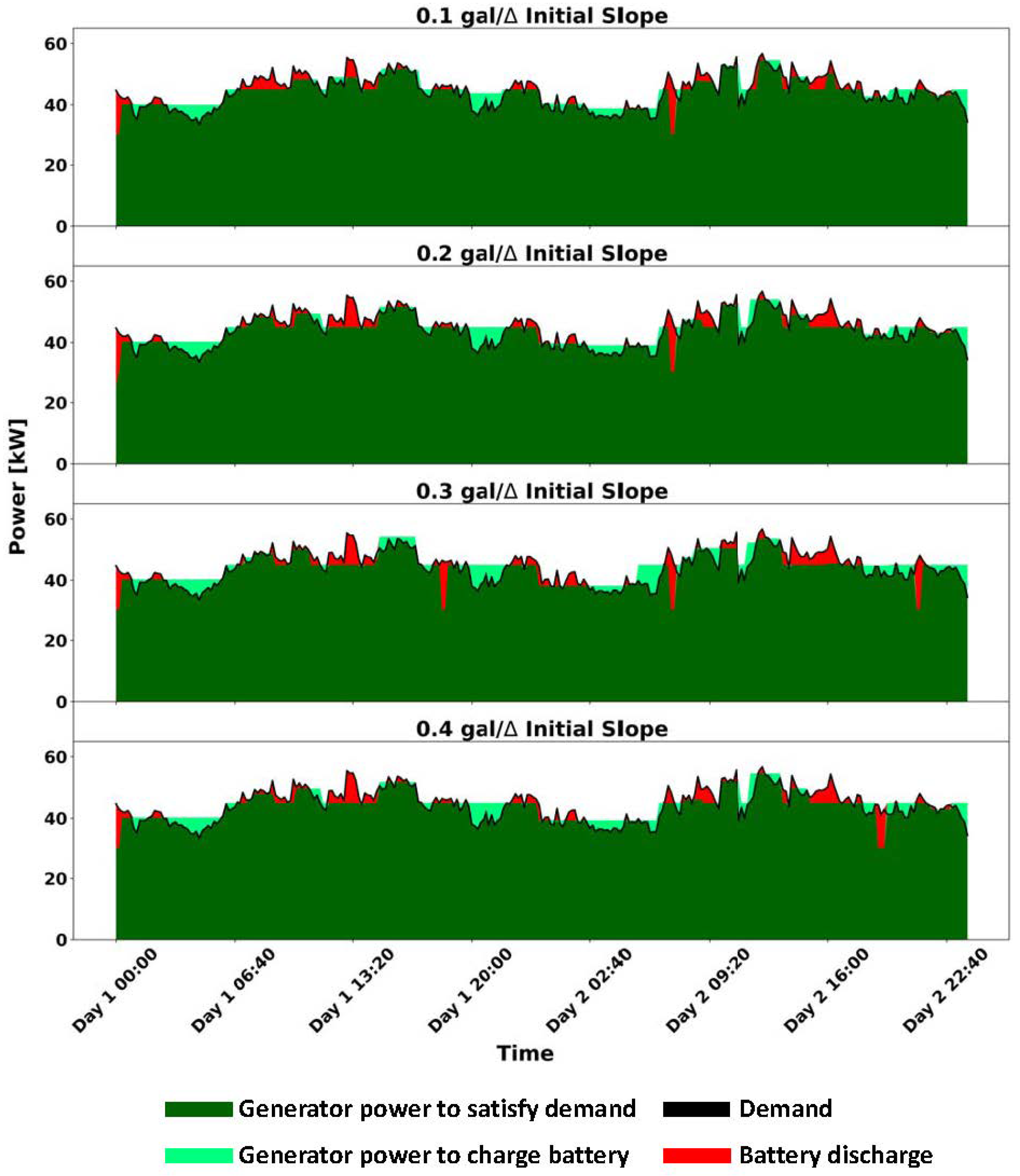 Energies 15 07943 g009 Energies 15 07943 g009