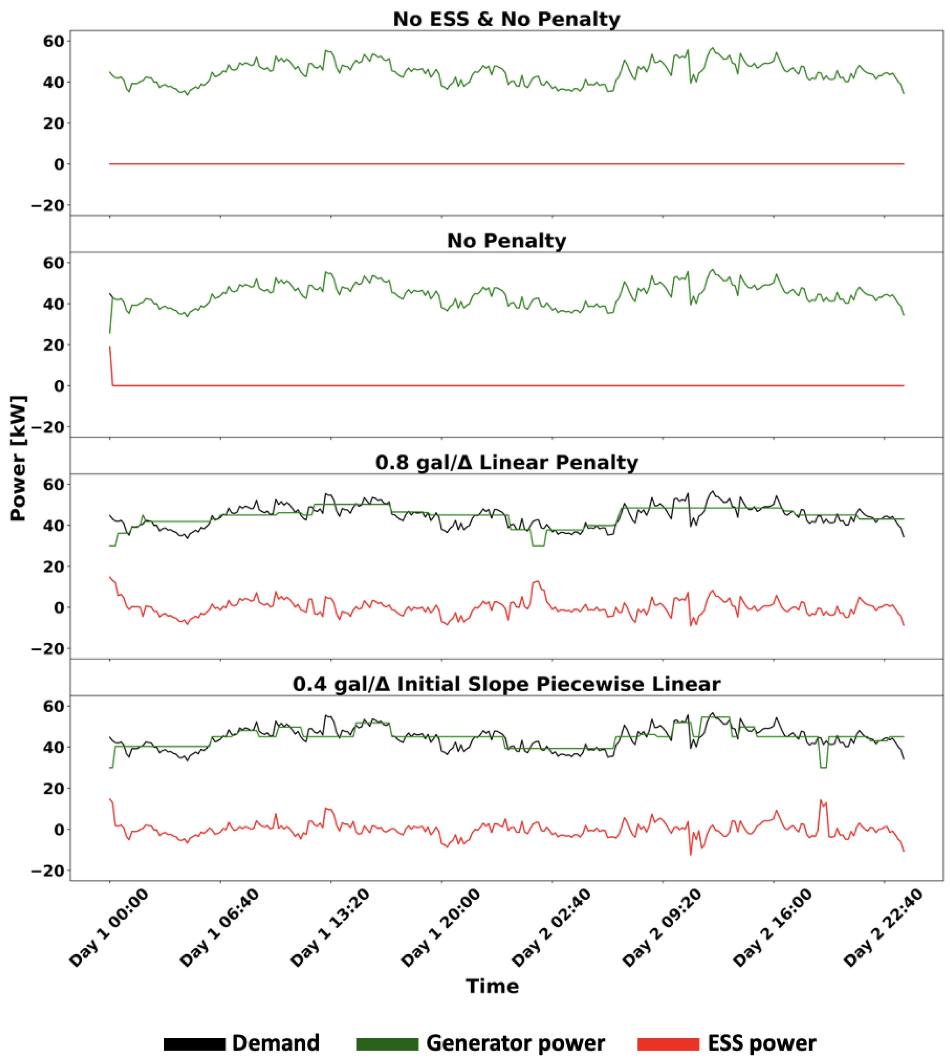 Energies 15 07943 g011 Energies 15 07943 g011