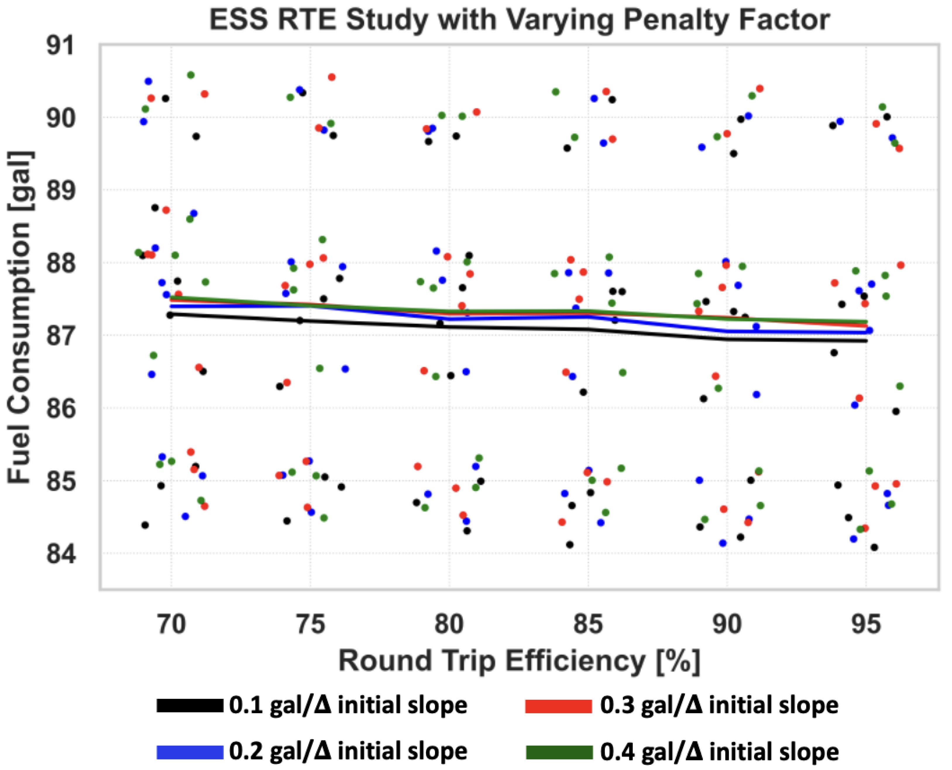 Energies 15 07943 g012 Energies 15 07943 g012