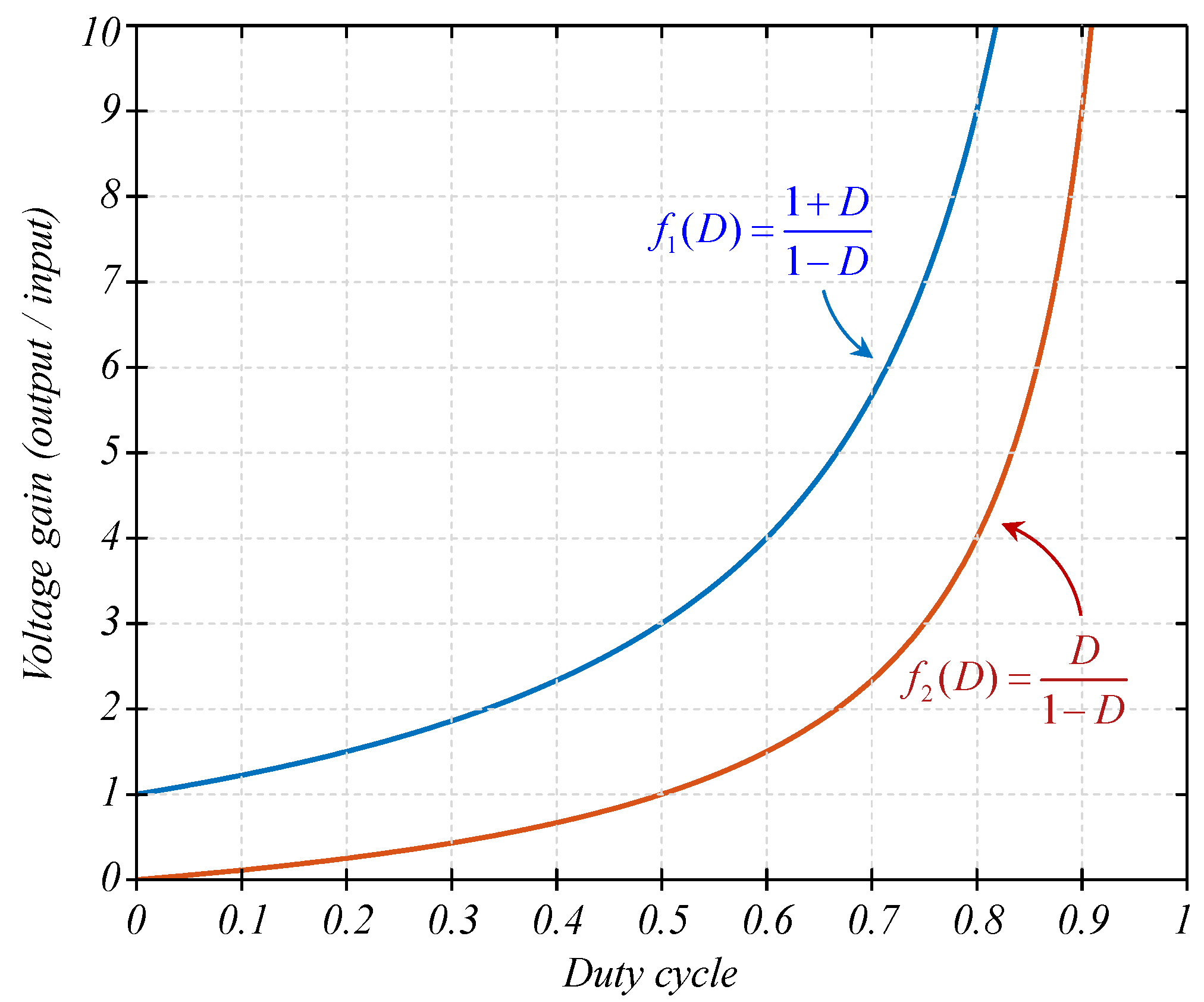 Energies 15 07944 g006