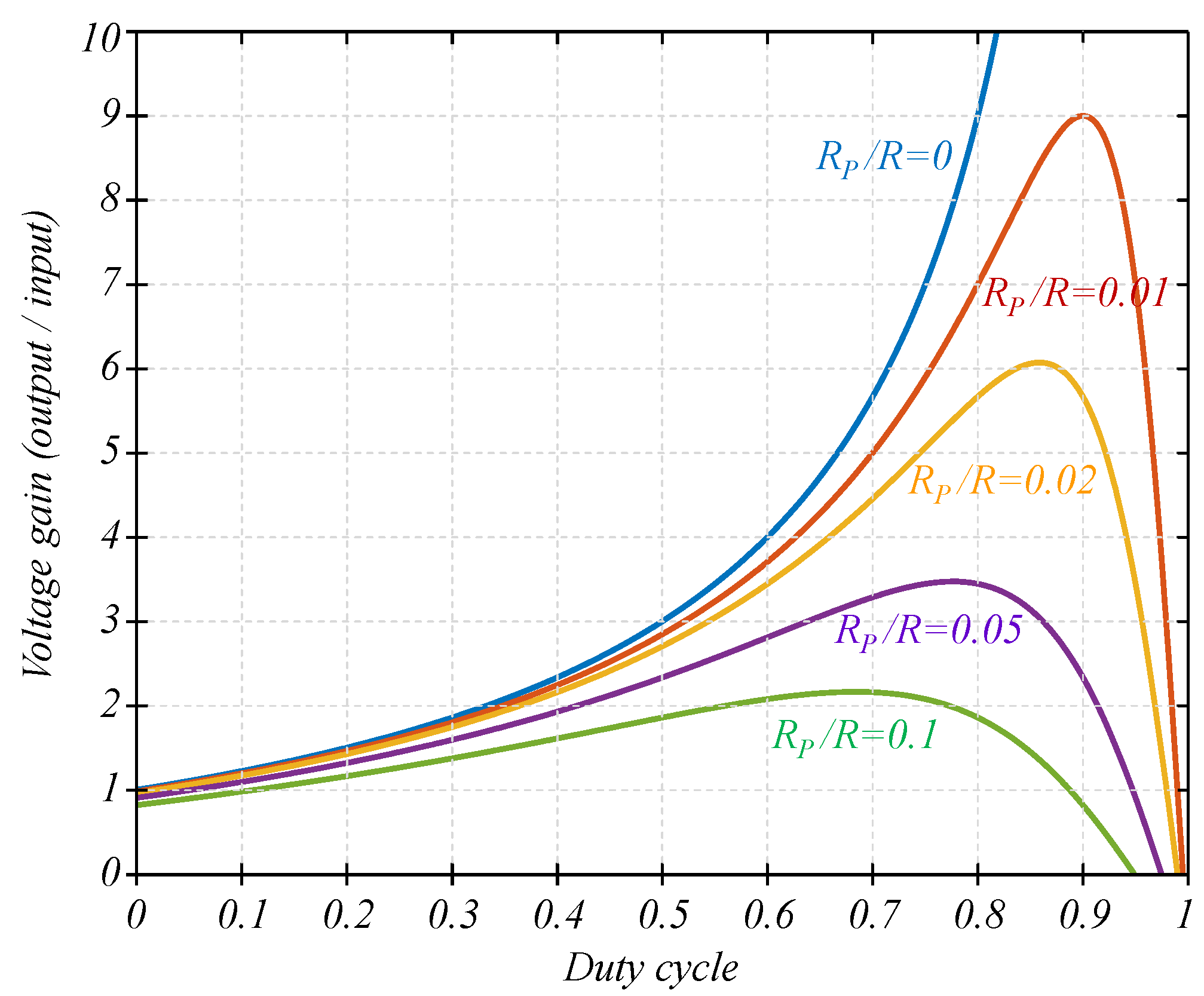 Energies 15 07944 g009