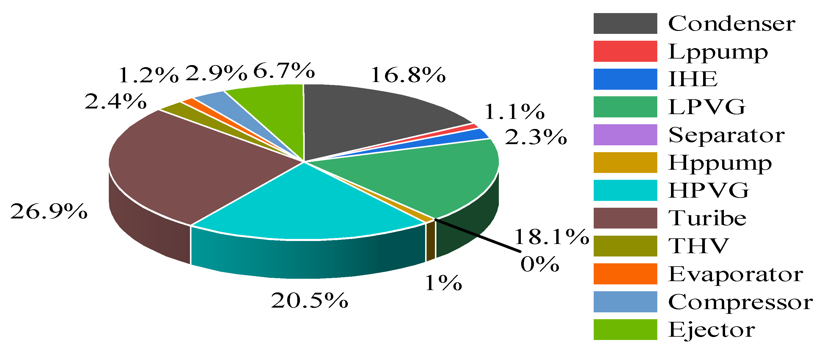 Energies 15 07945 g002