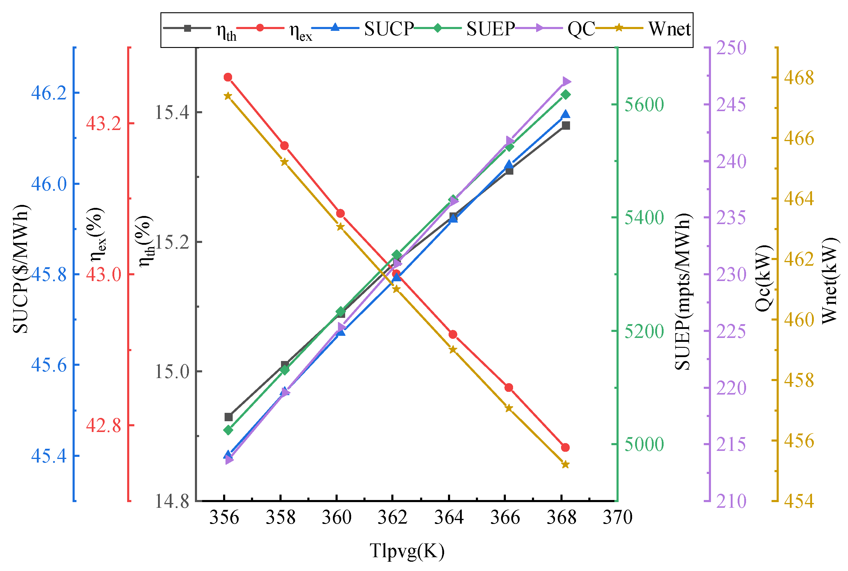 Energies 15 07945 g003
