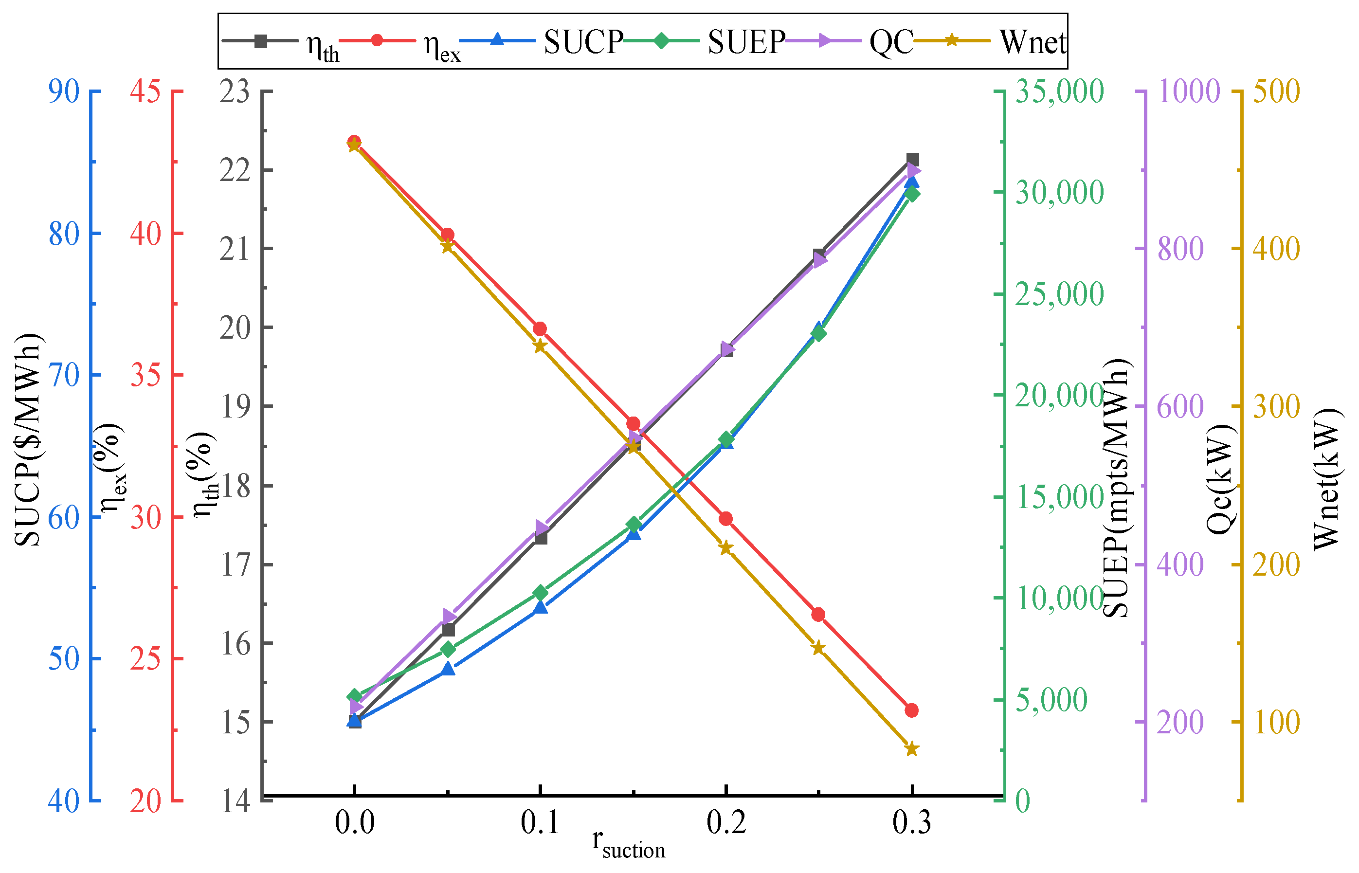 Energies 15 07945 g006