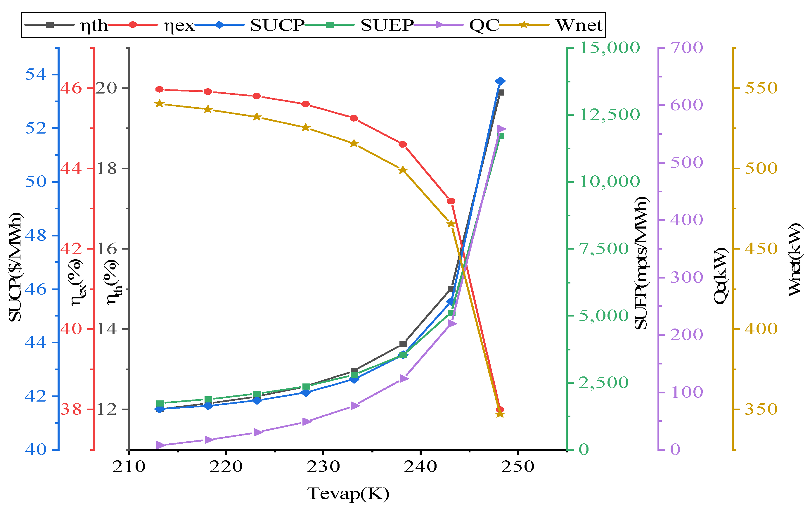 Energies 15 07945 g007