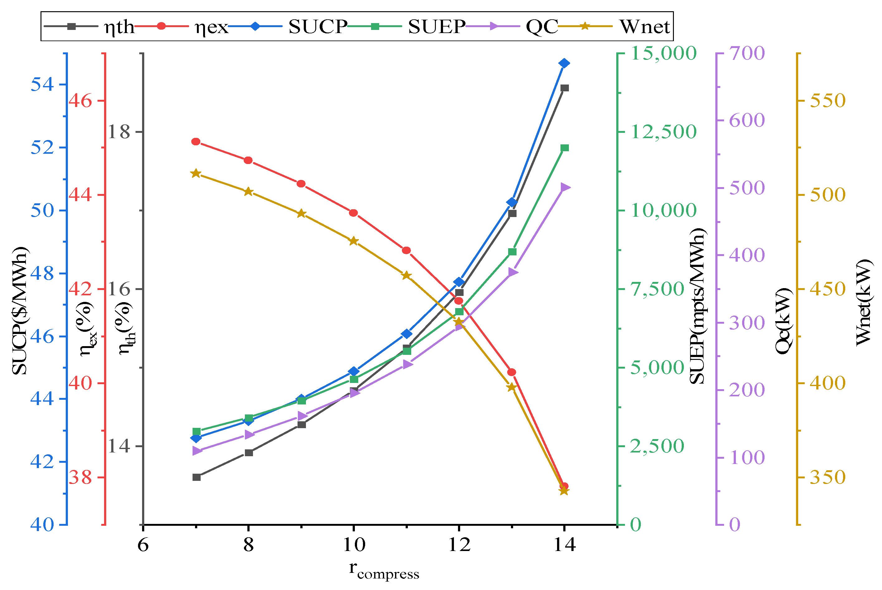 Energies 15 07945 g008