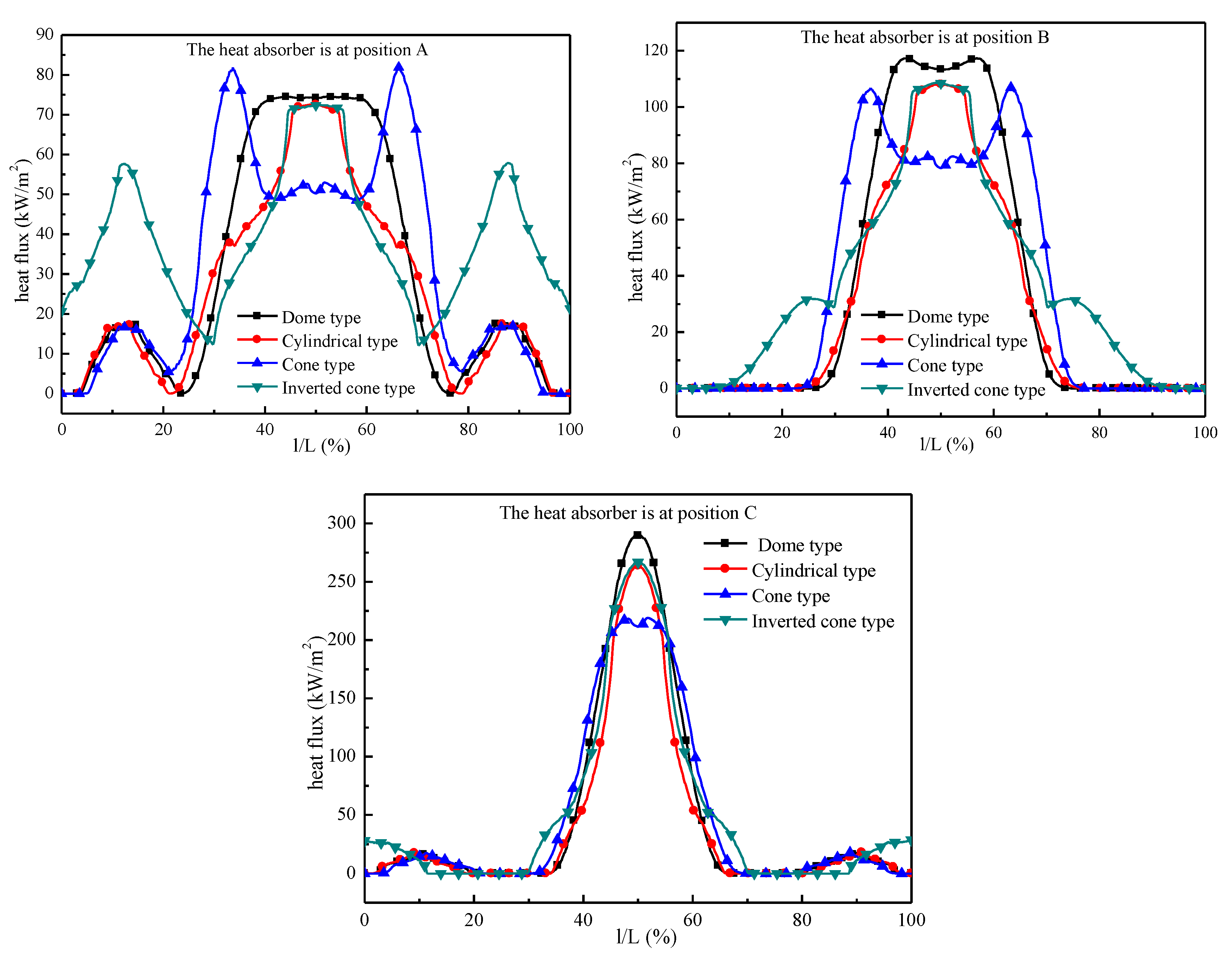 Energies 15 07946 g007 Energies 15 07946 g007