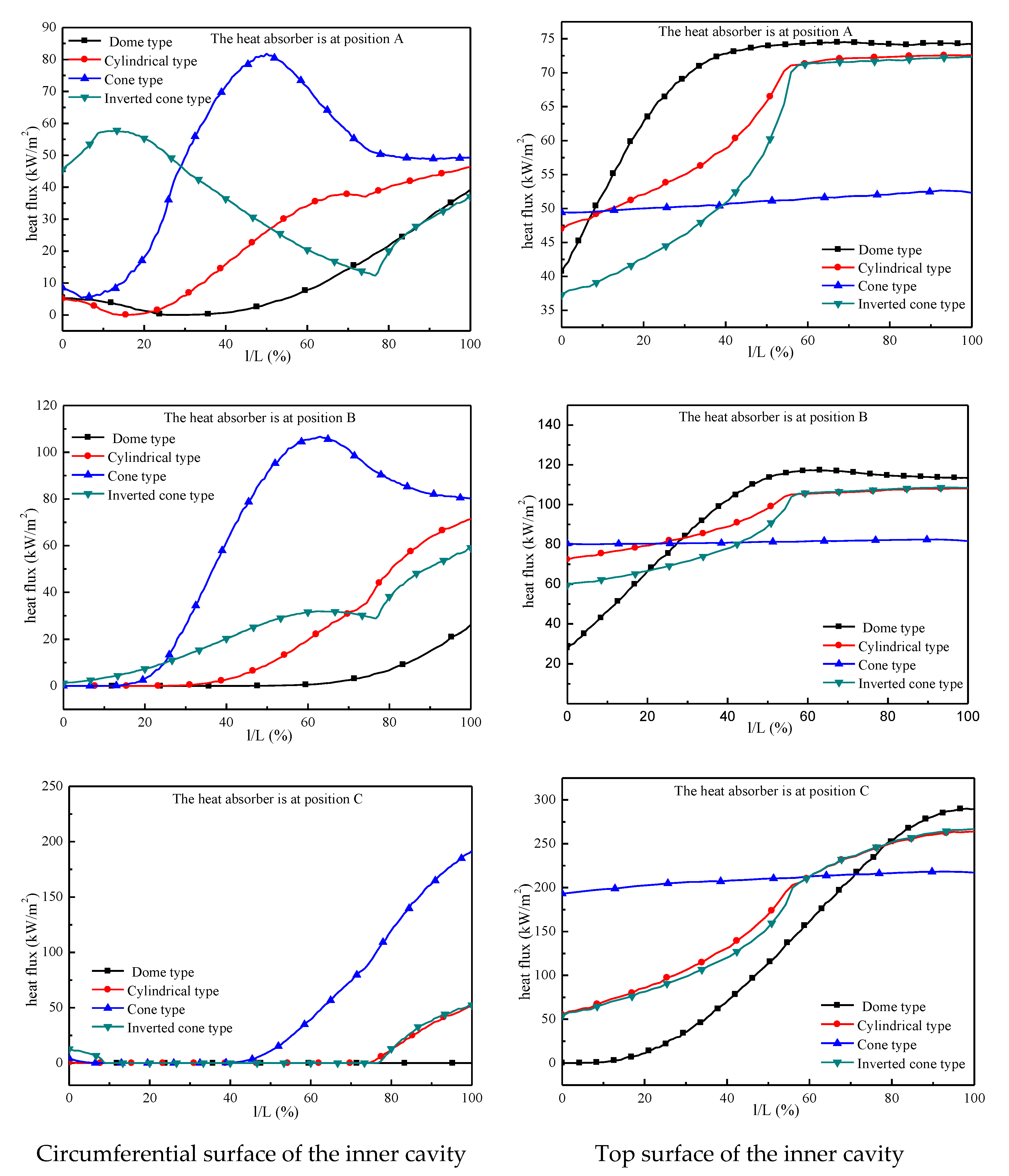 Energies 15 07946 g008 Energies 15 07946 g008