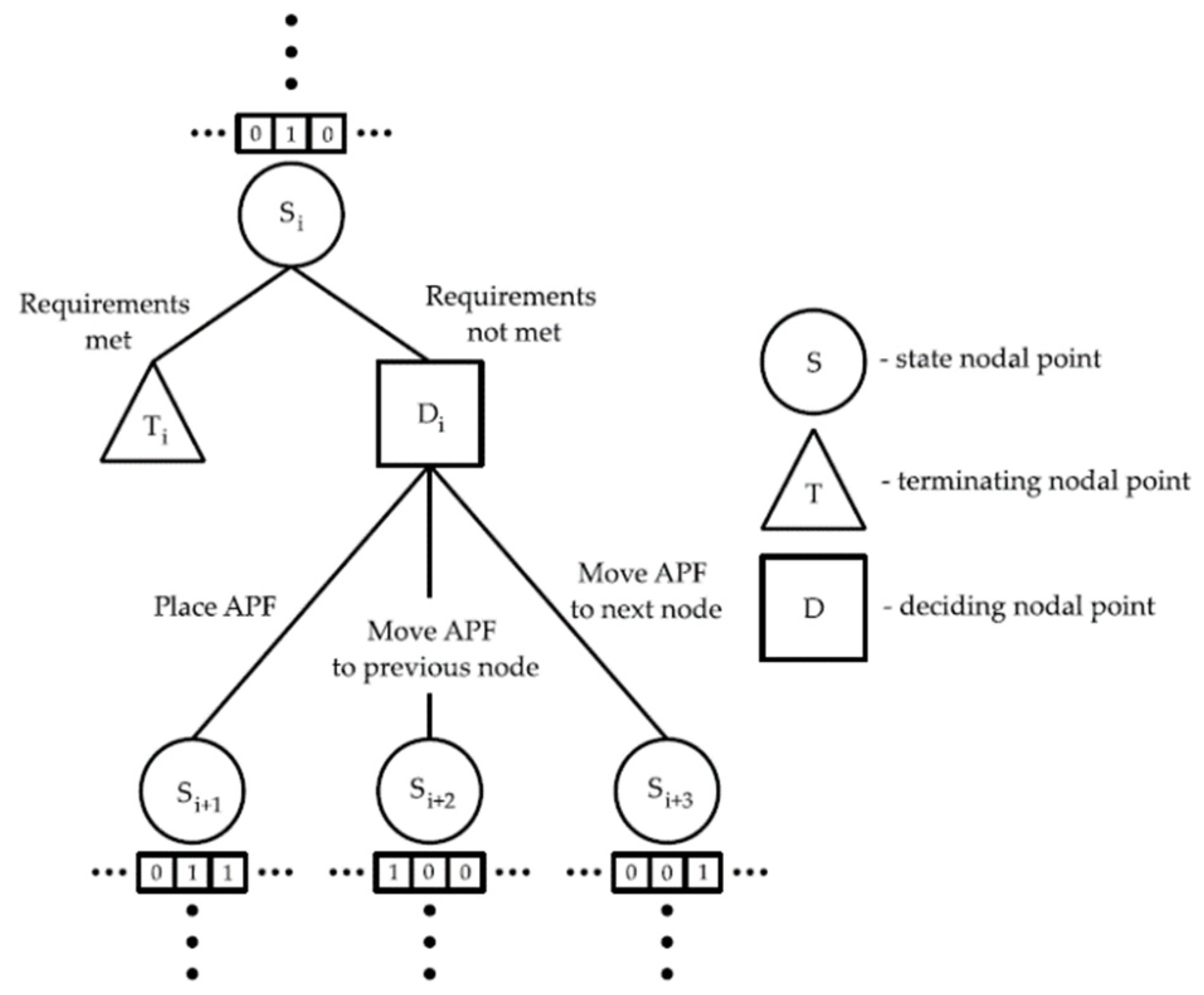 Energies 15 07947 g003