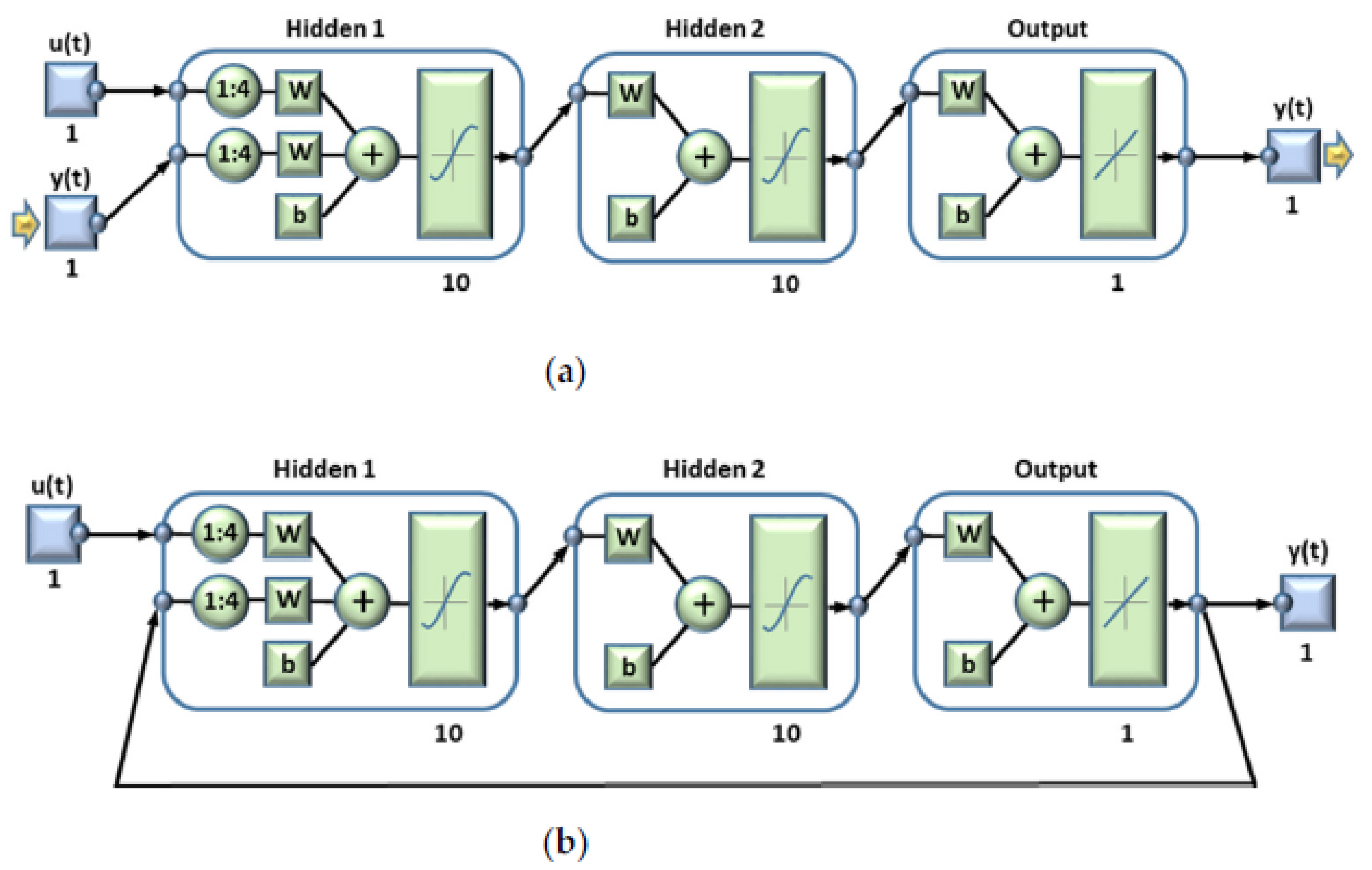 Energies 15 07947 g006