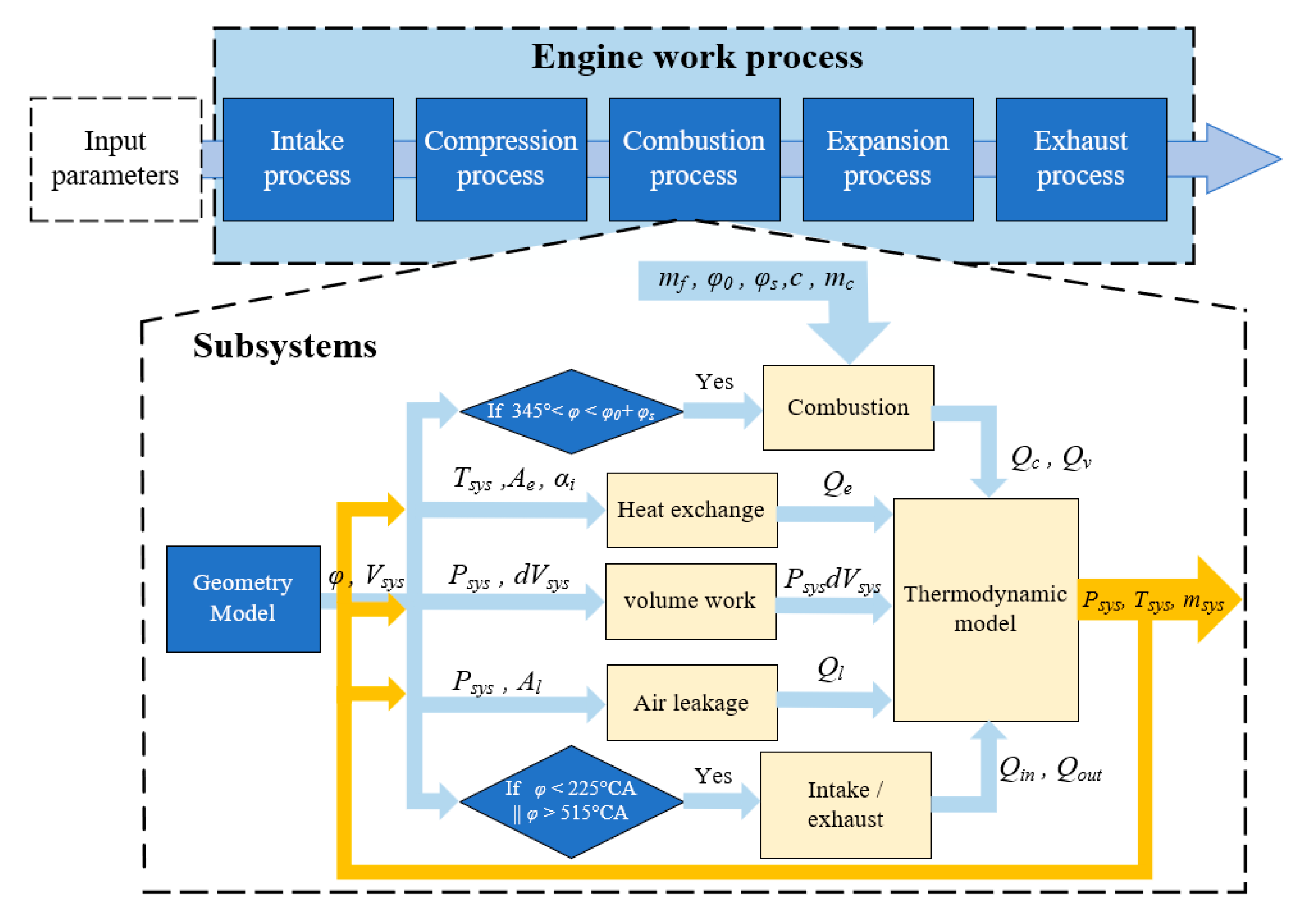 Energies 15 07948 g004 Energies 15 07948 g004