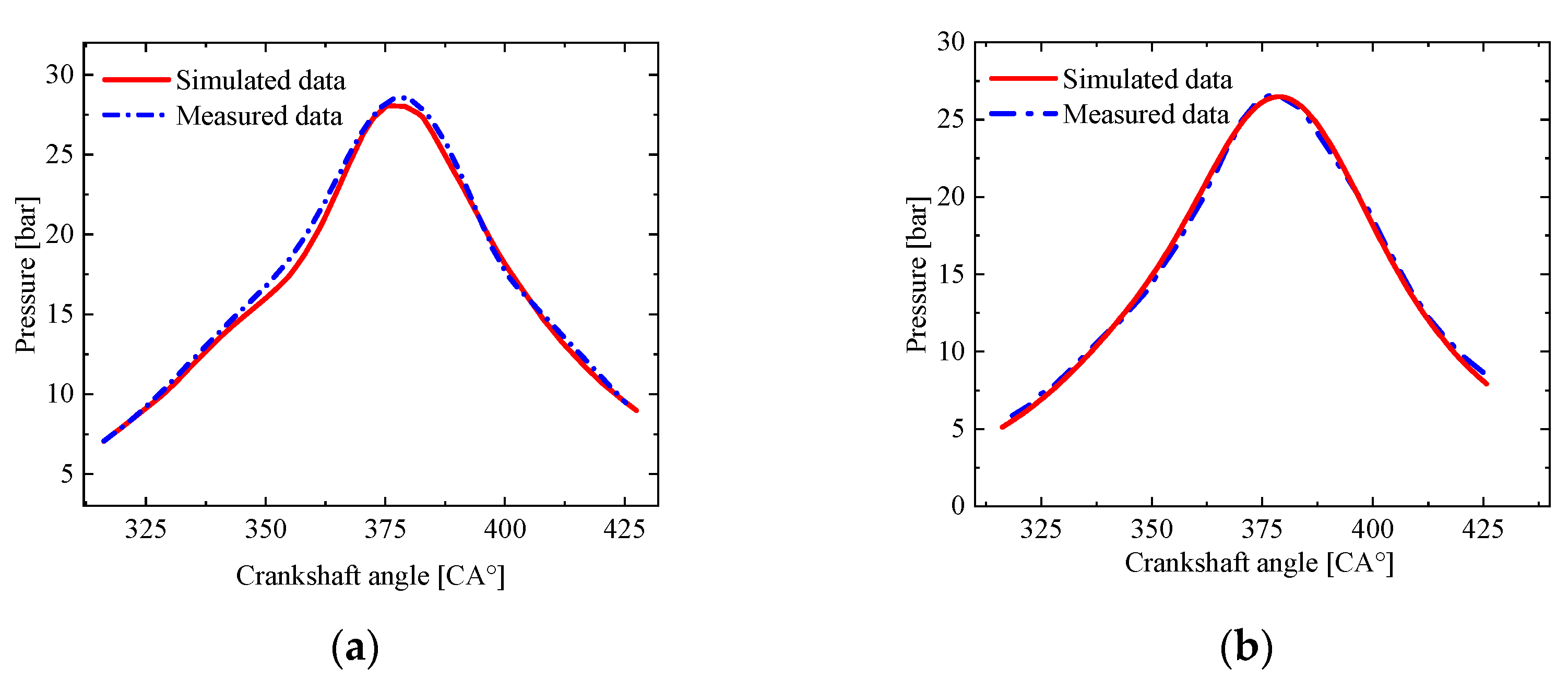 Energies 15 07948 g007 Energies 15 07948 g007