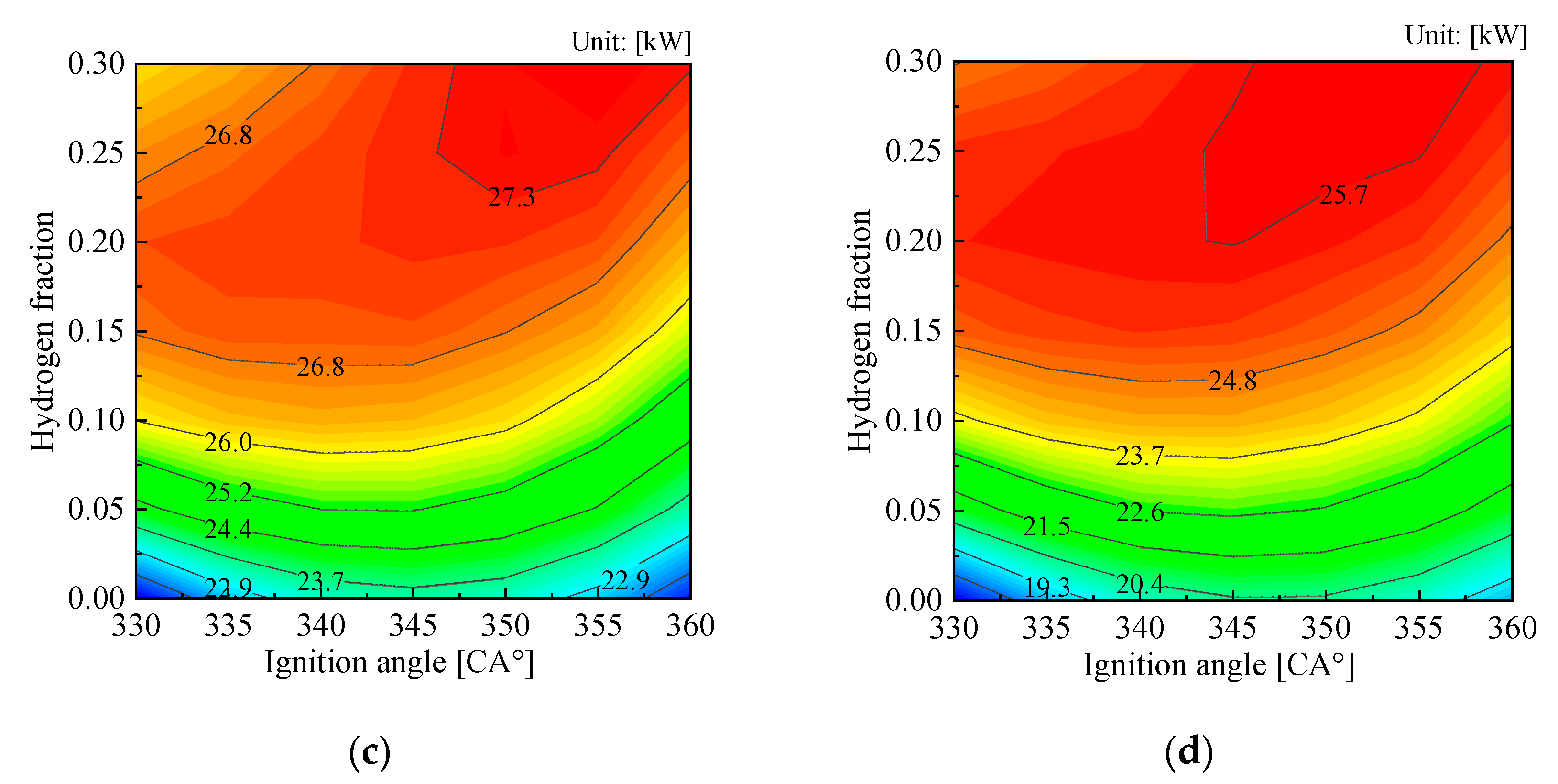 Energies 15 07948 g010b Energies 15 07948 g010b
