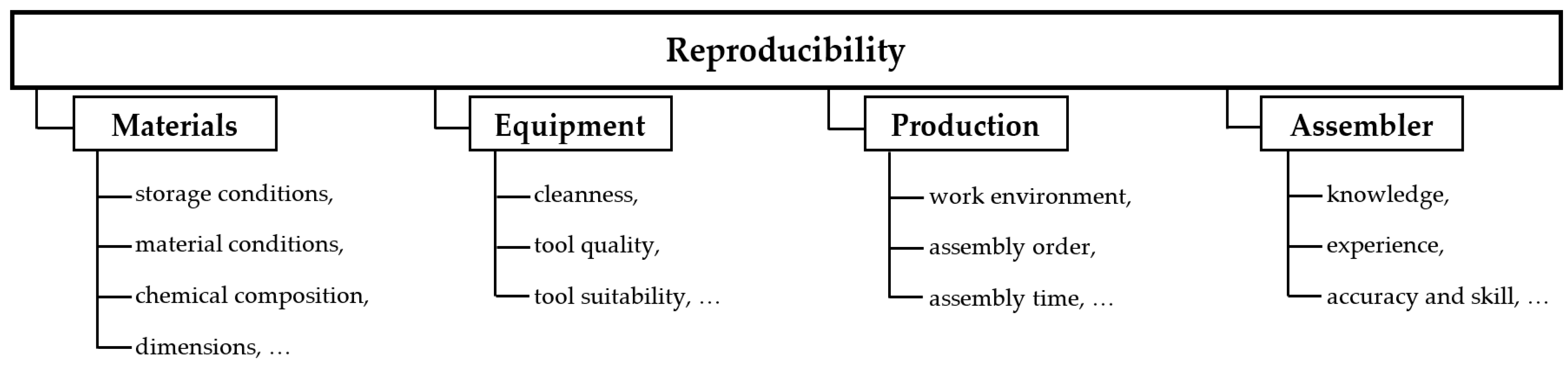 Energies 15 07949 g003 Energies 15 07949 g003
