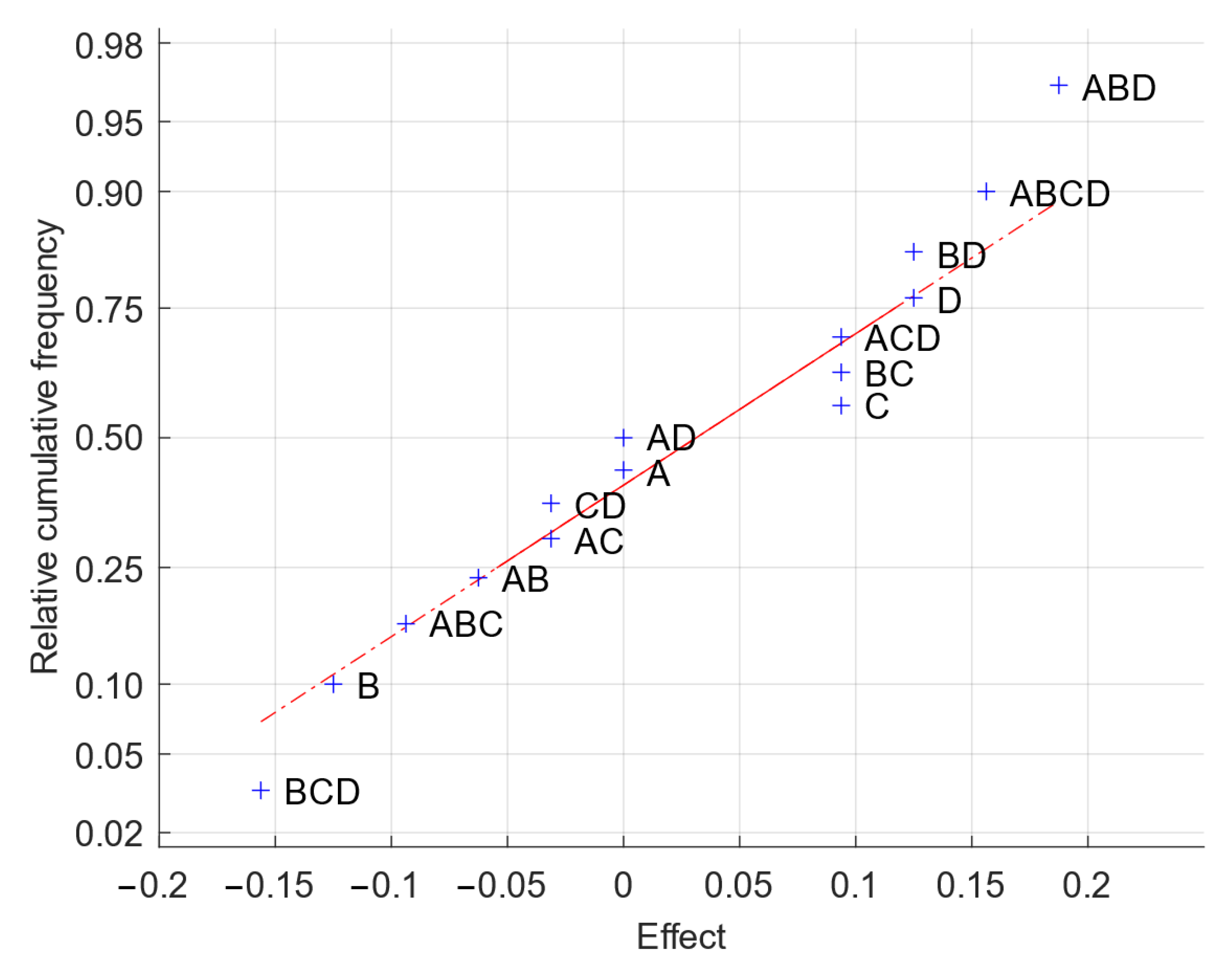 Energies 15 07949 g005 Energies 15 07949 g005