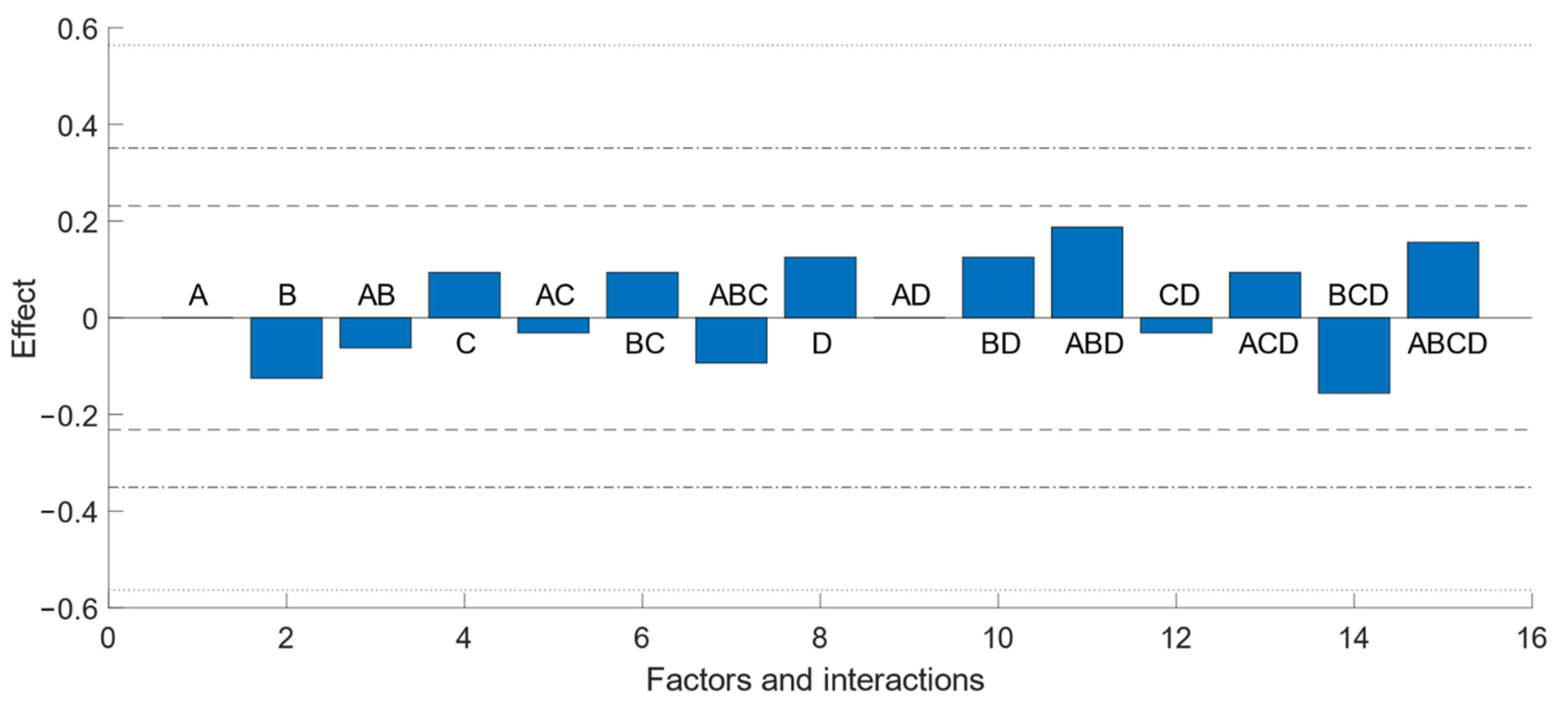 Energies 15 07949 g006 Energies 15 07949 g006