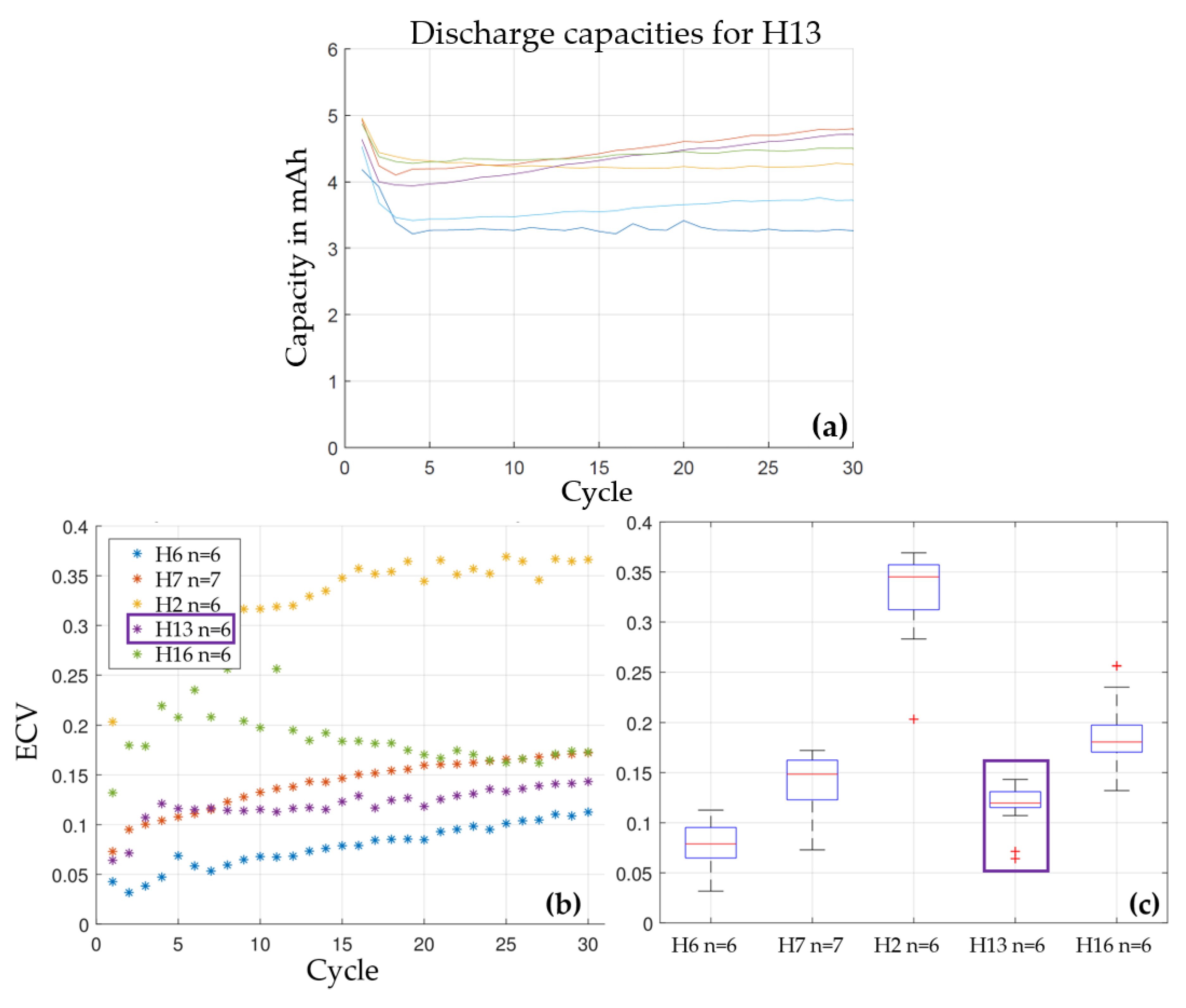 Energies 15 07949 g007 Energies 15 07949 g007