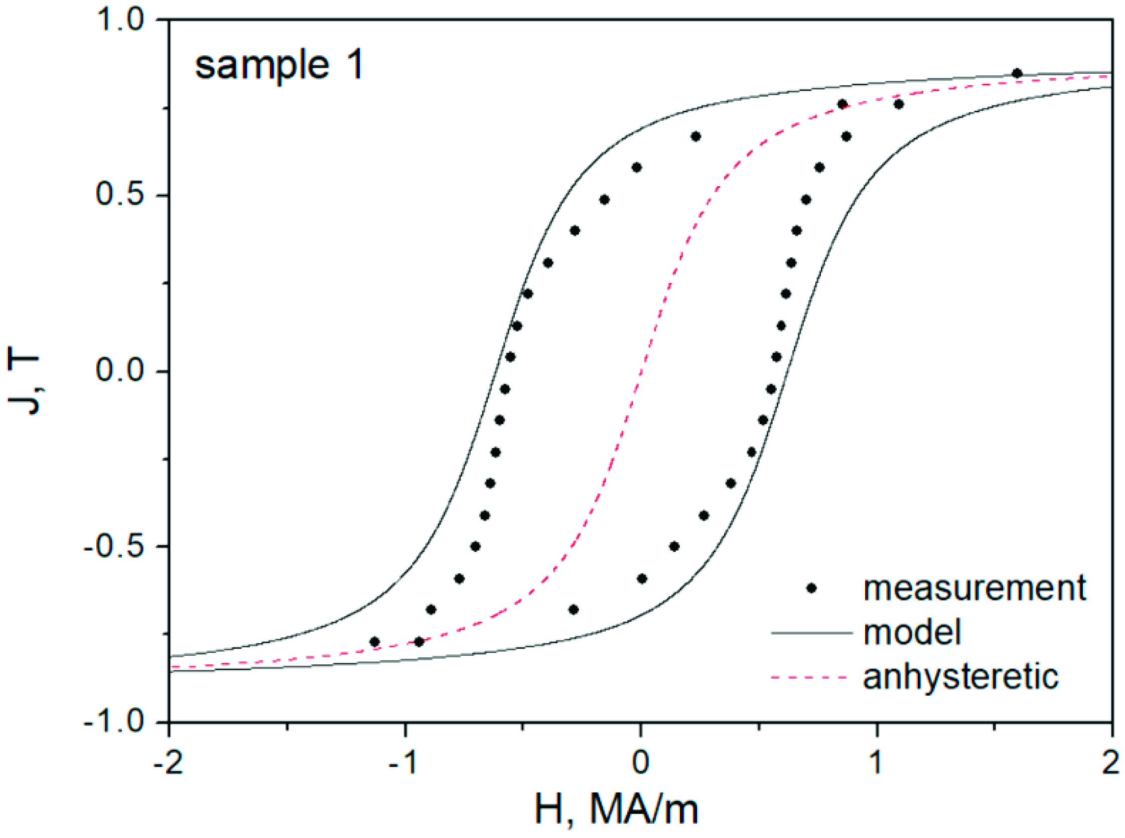Energies 15 07951 g010