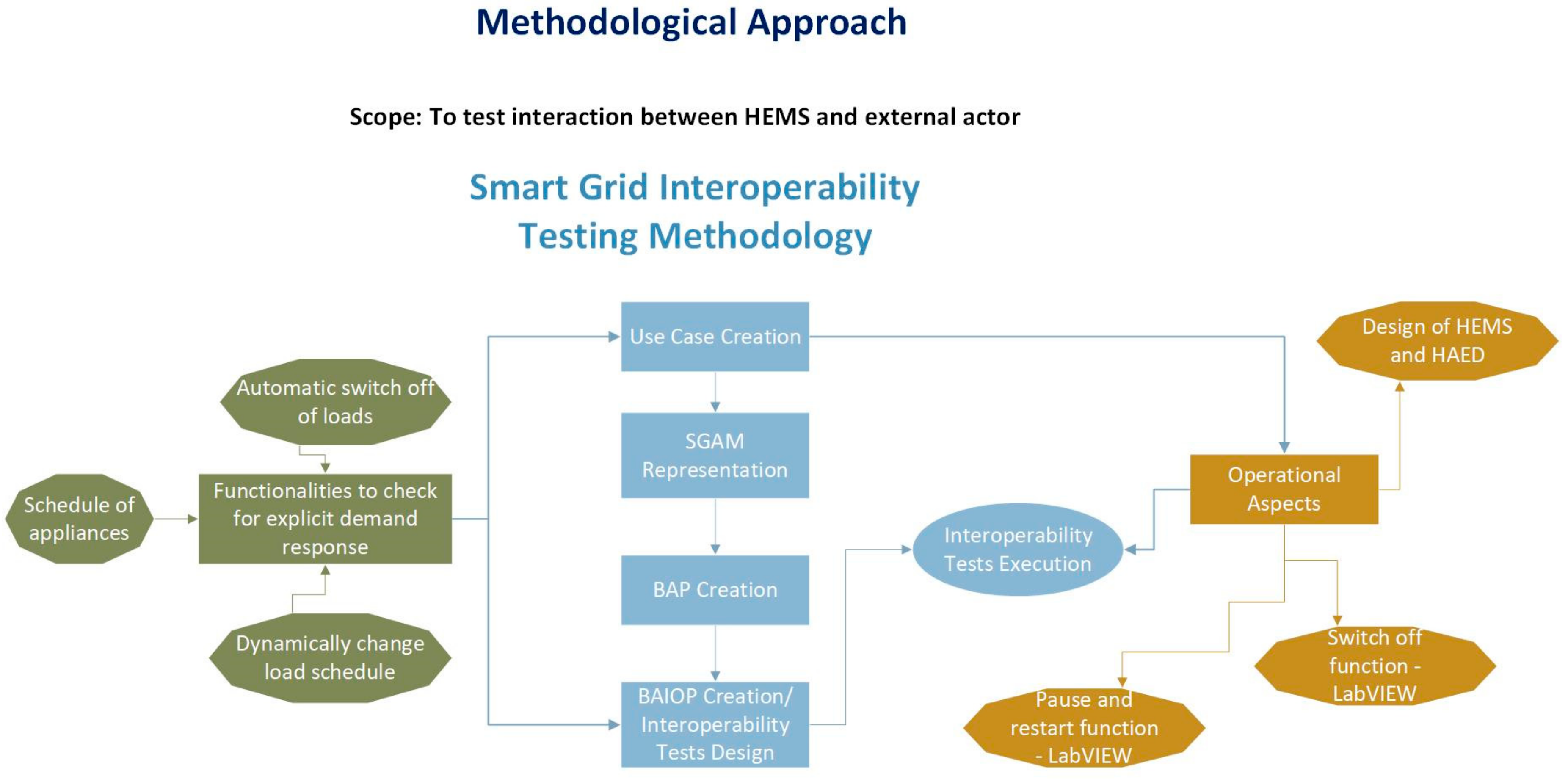 Energies 15 07952 g001