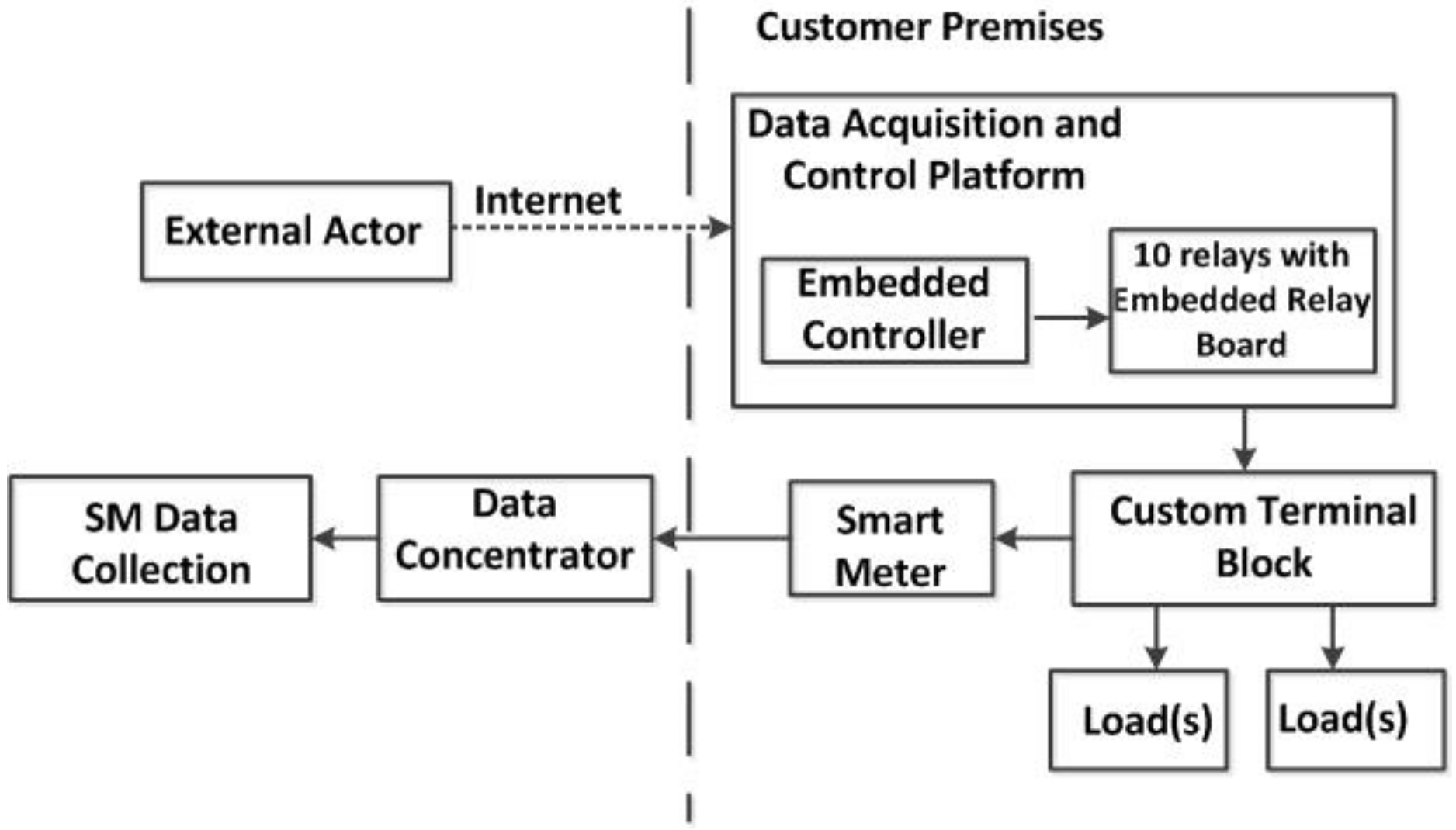 Energies 15 07952 g005