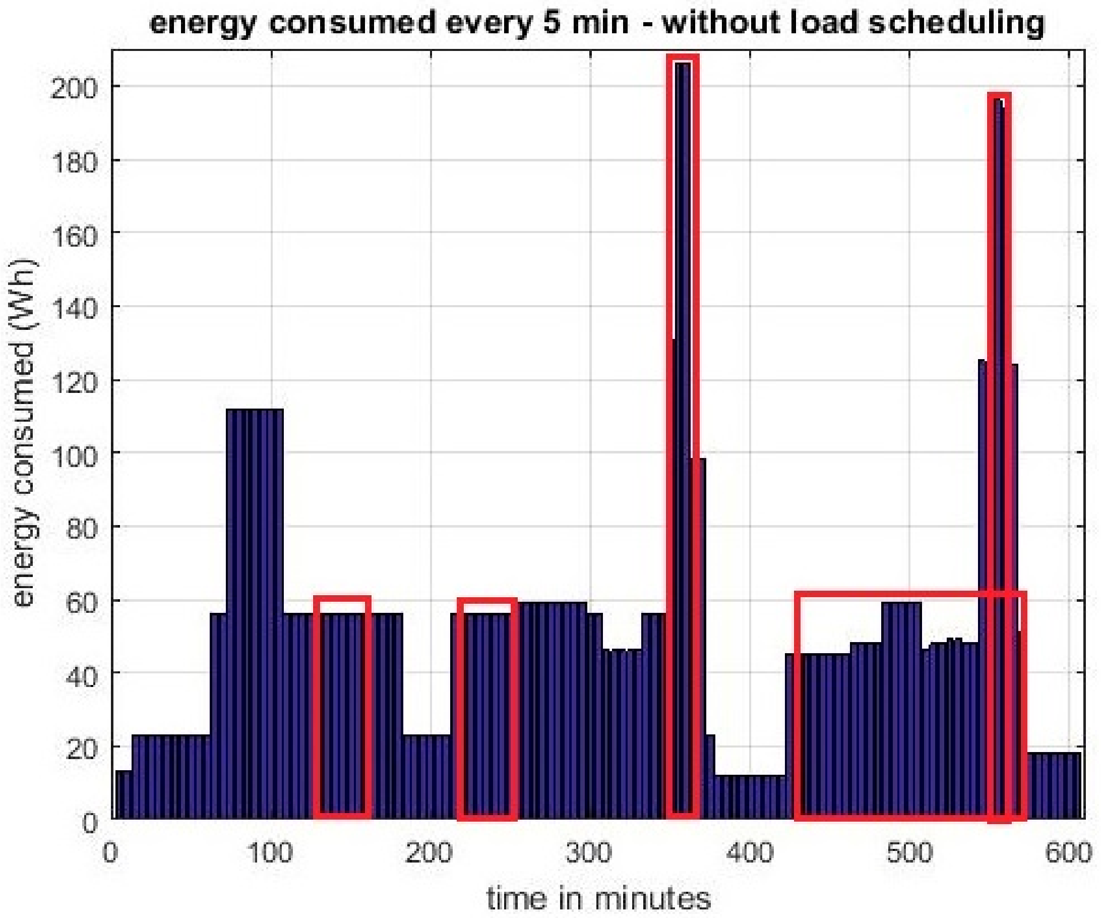 Energies 15 07952 g010