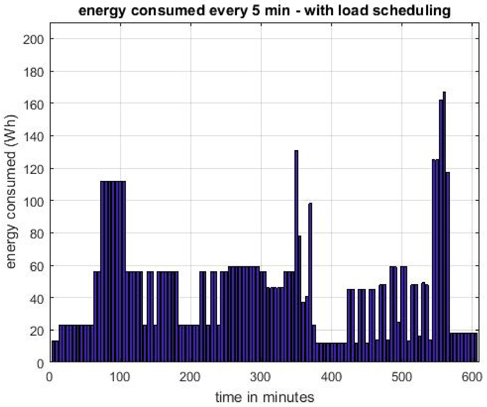Energies 15 07952 g011