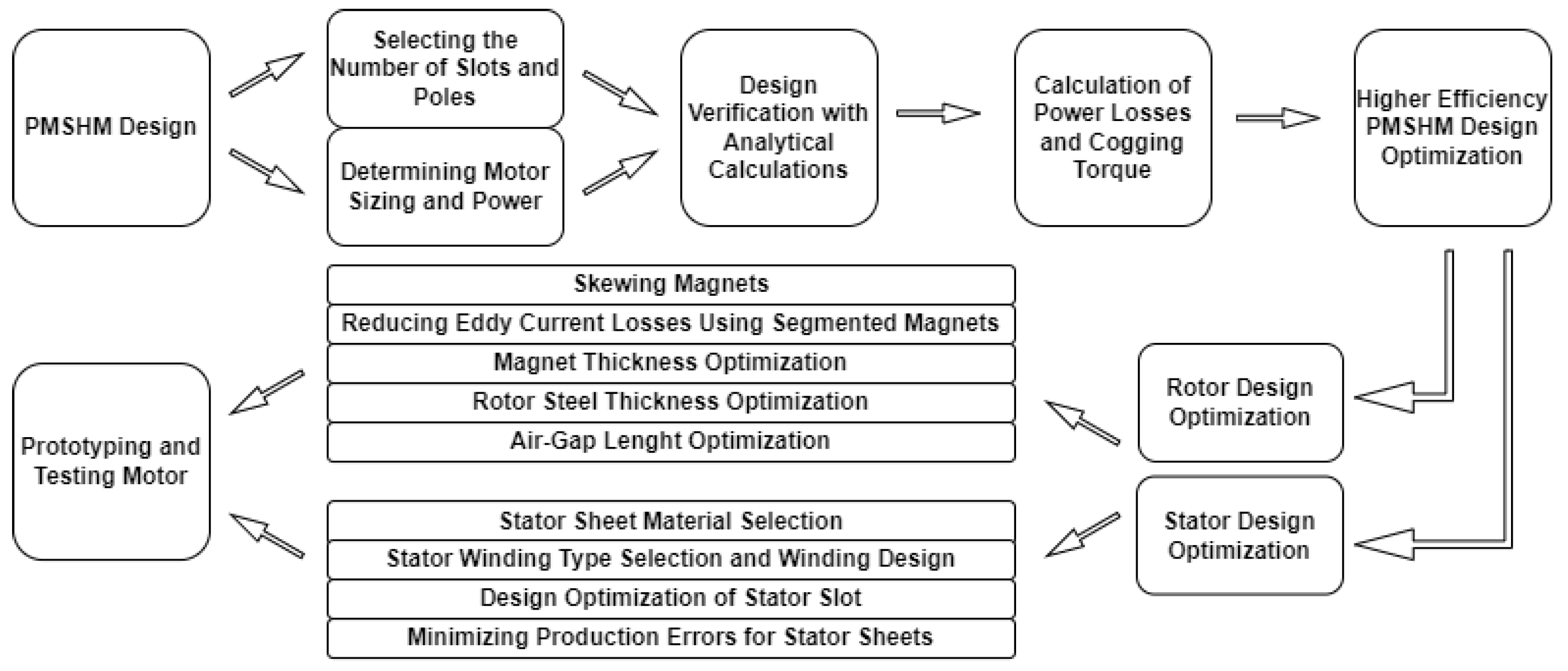 Energies 15 07953 g001