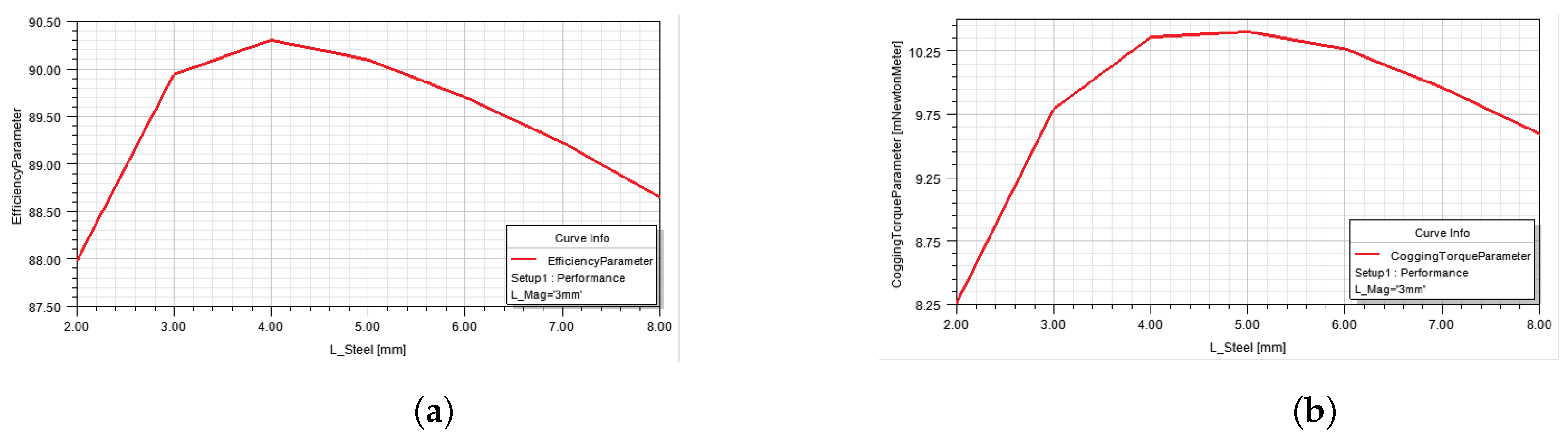 Energies 15 07953 g011