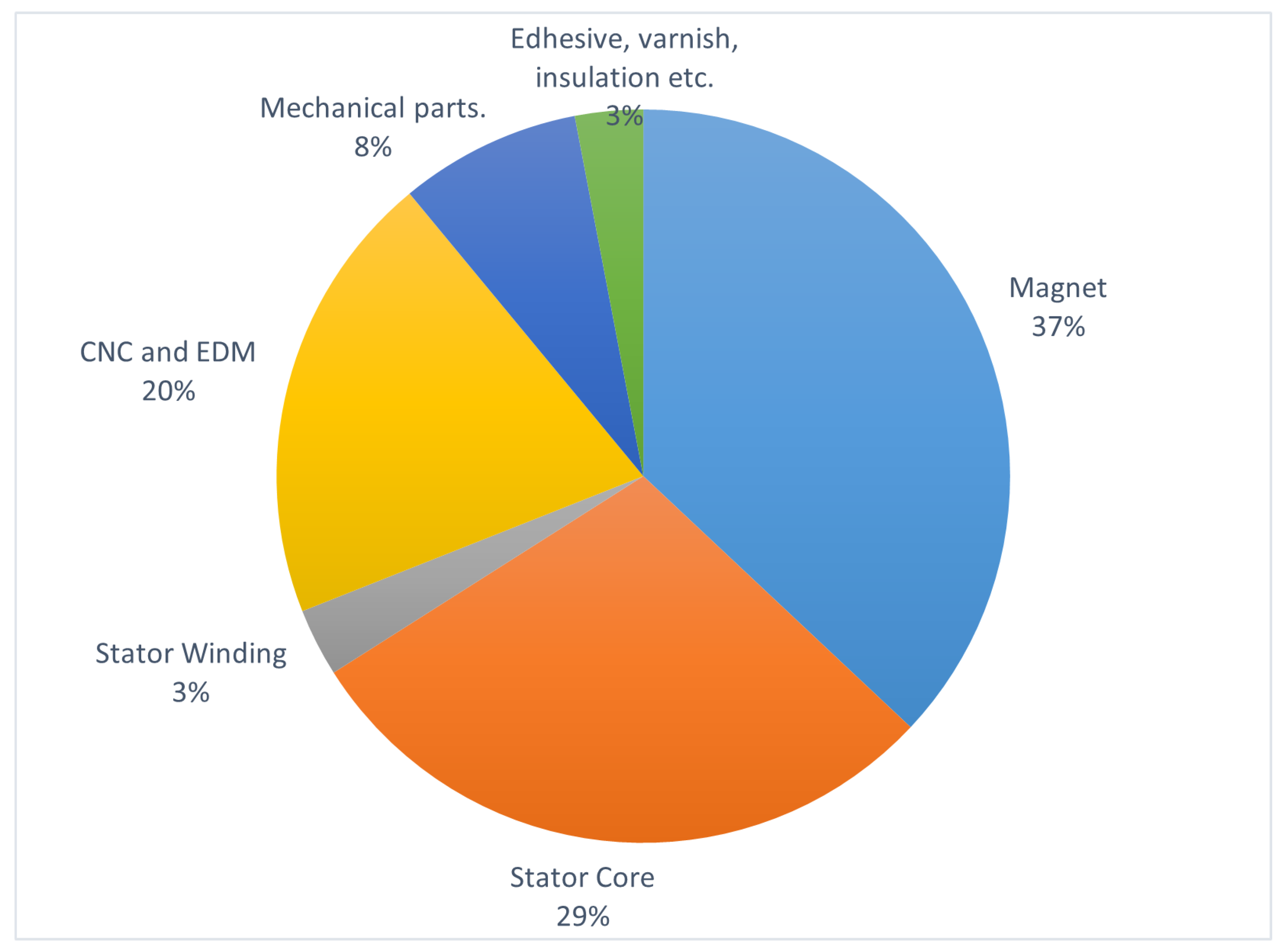 Energies 15 07953 g026