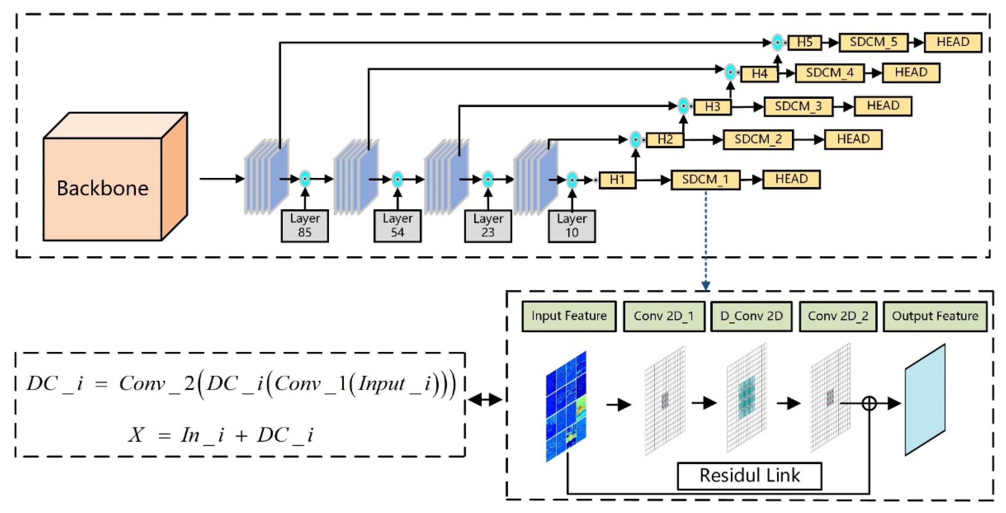 Energies 15 07956 g002 Energies 15 07956 g002
