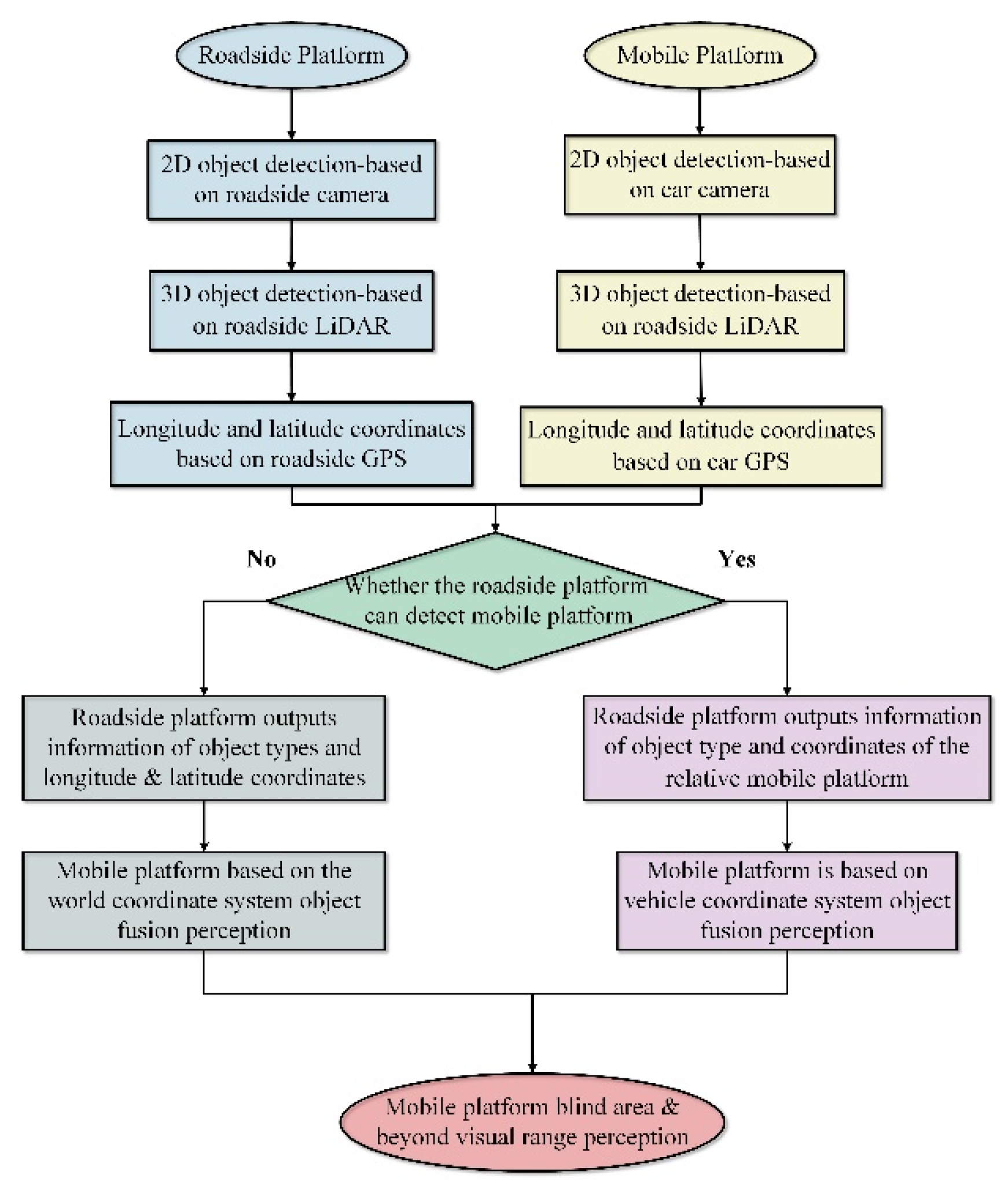 Energies 15 07956 g005 Energies 15 07956 g005