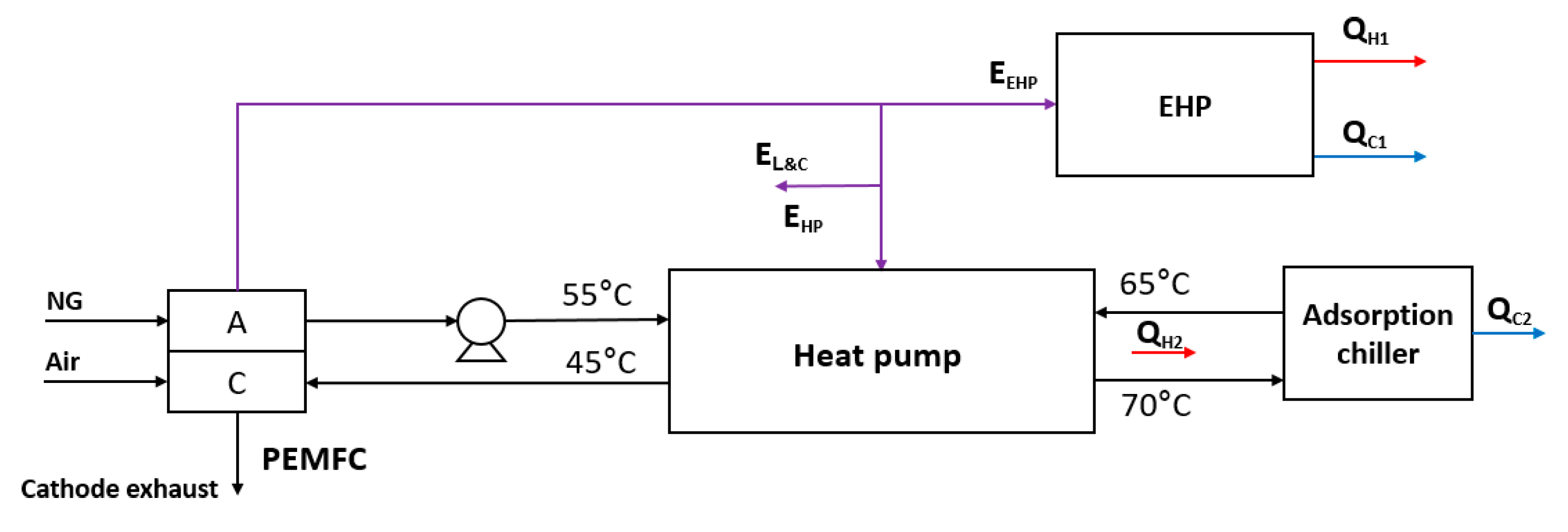 Energies 15 07958 g001 Energies 15 07958 g001