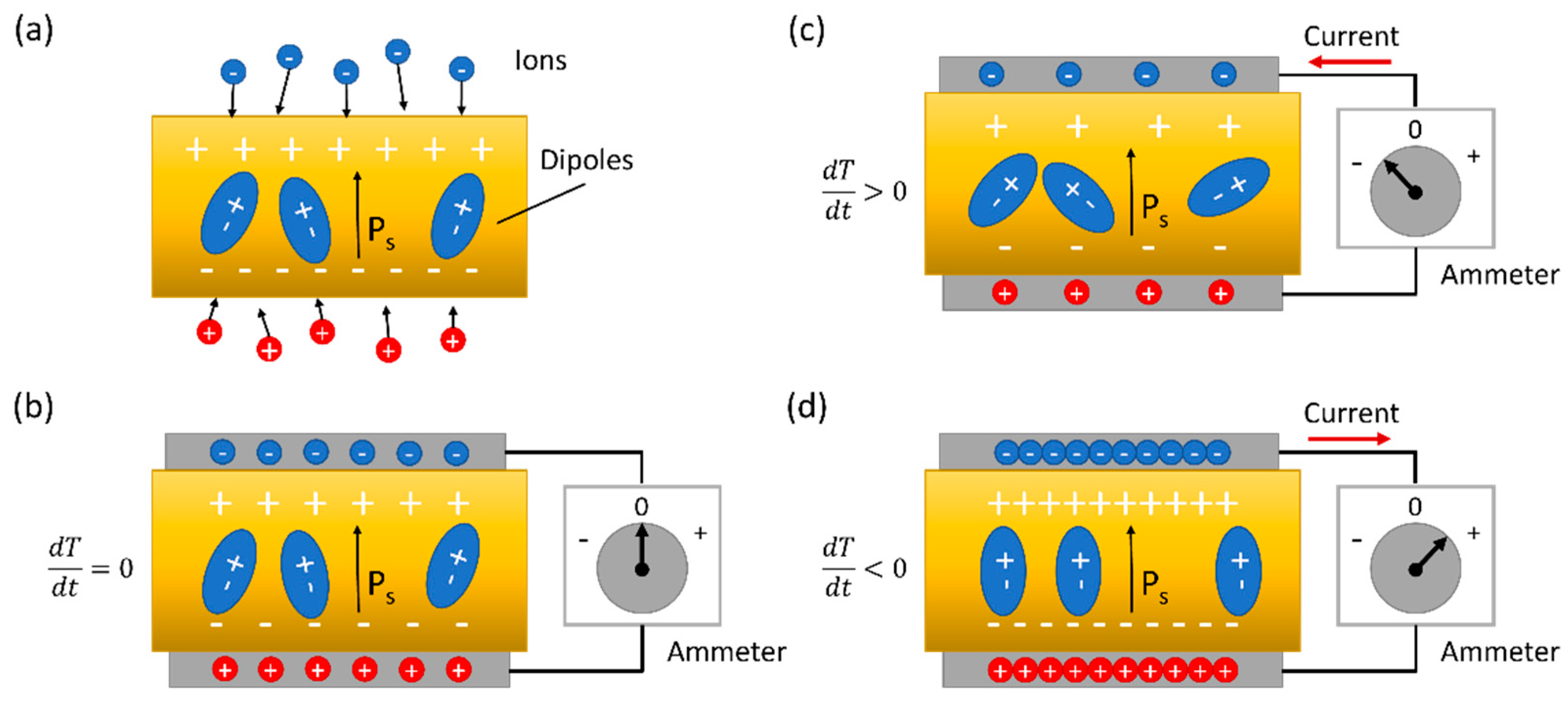 Energies 15 07959 g005