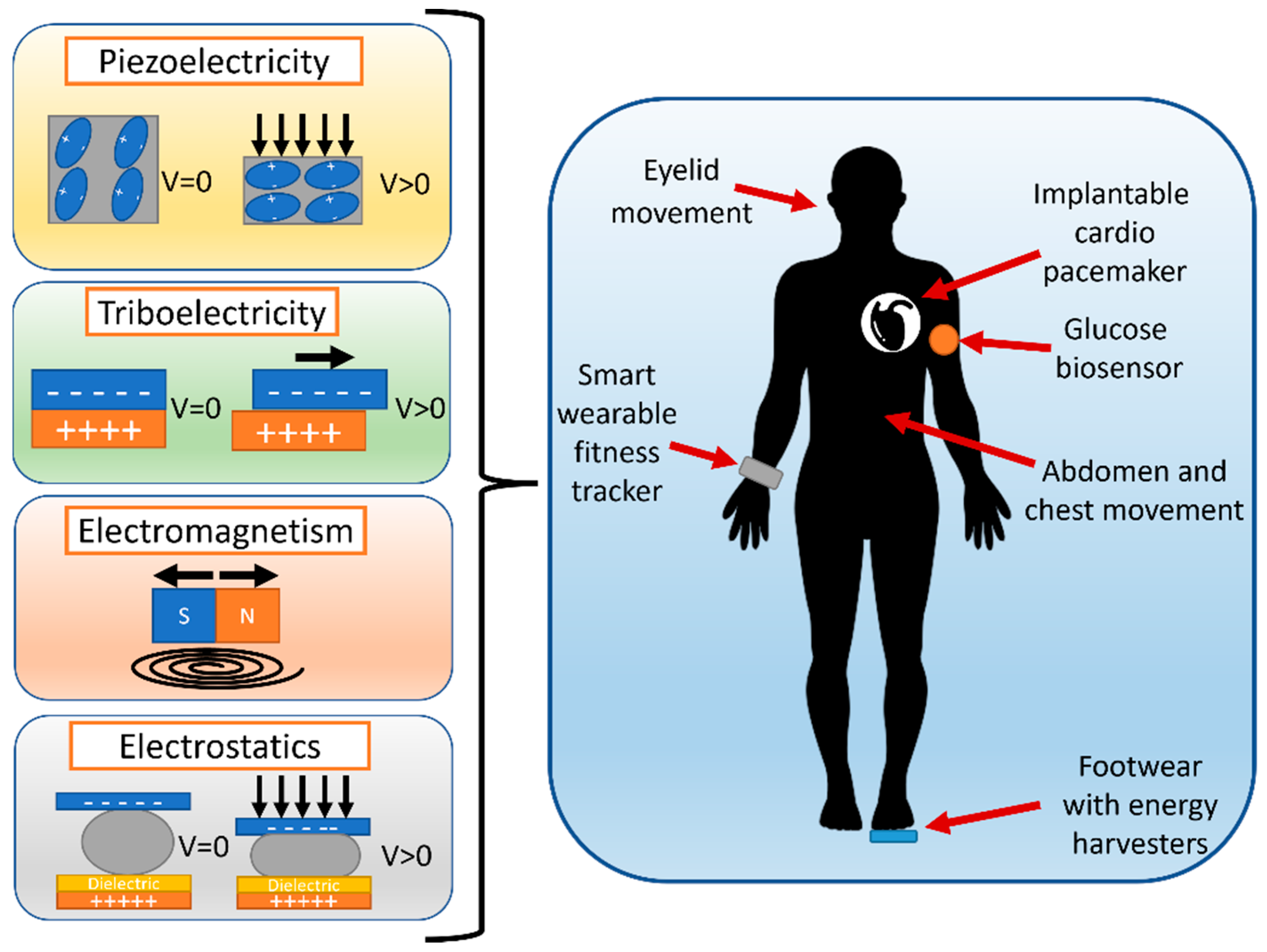 Energies 15 07959 g006