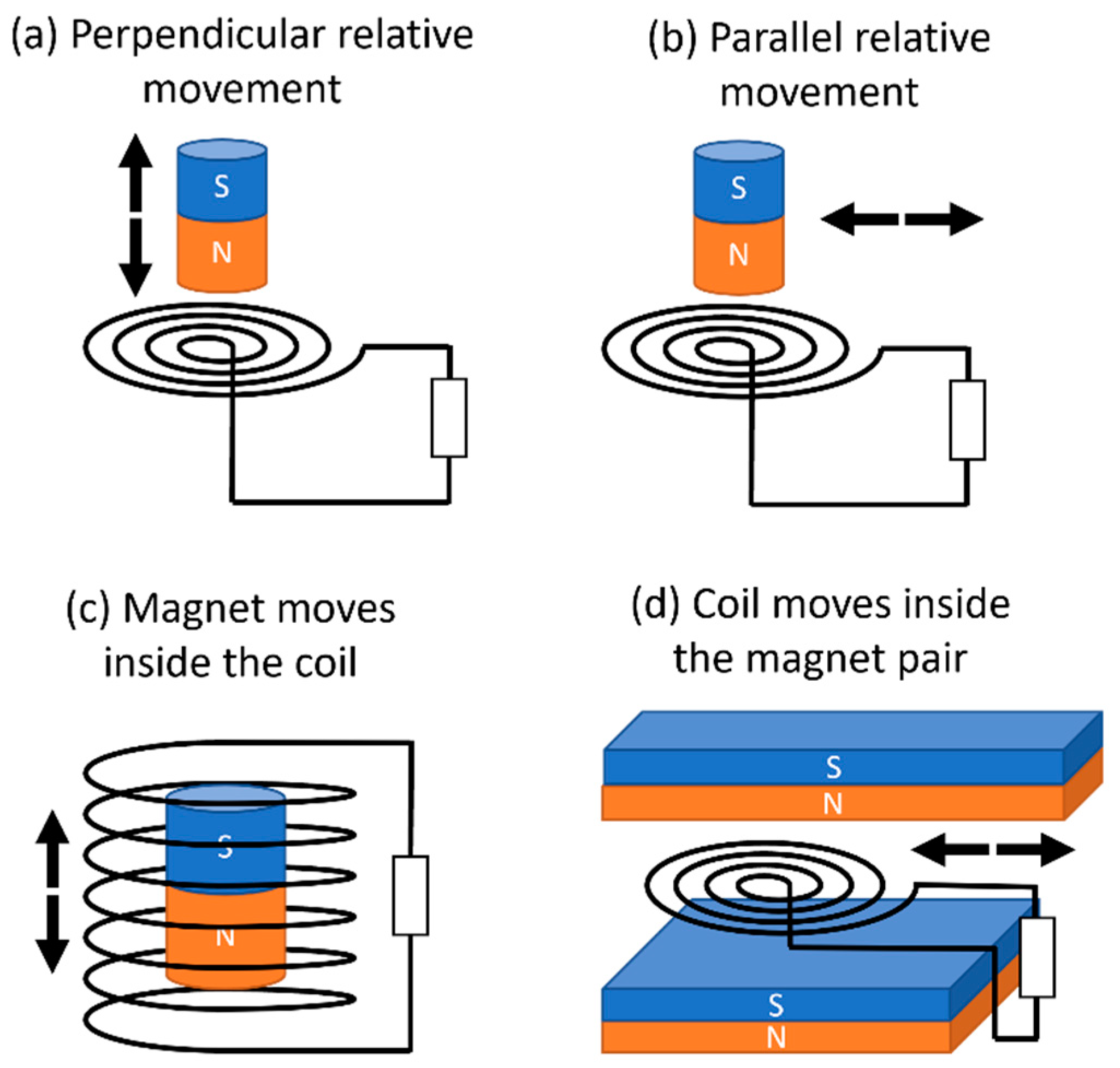 Energies 15 07959 g009