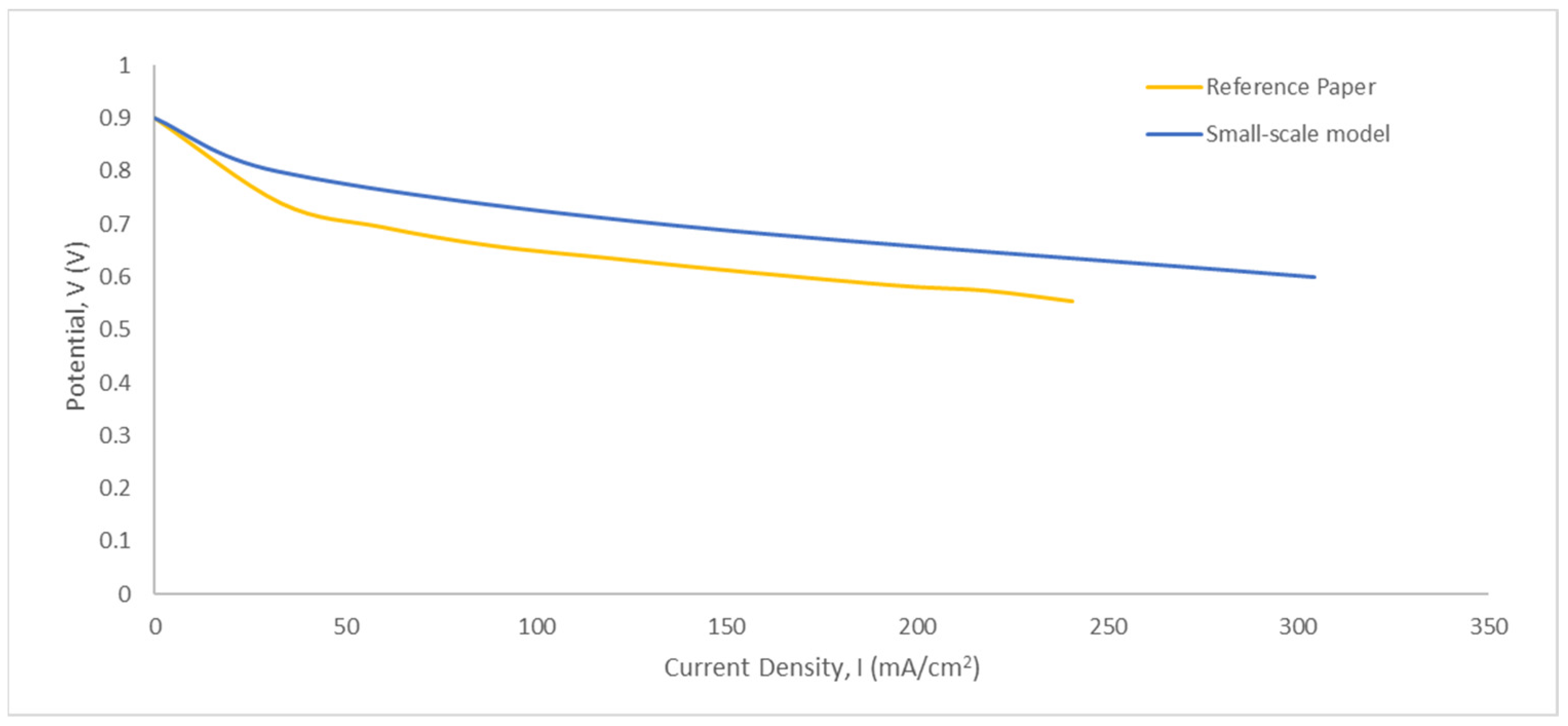 Energies 15 07960 g003 Energies 15 07960 g003