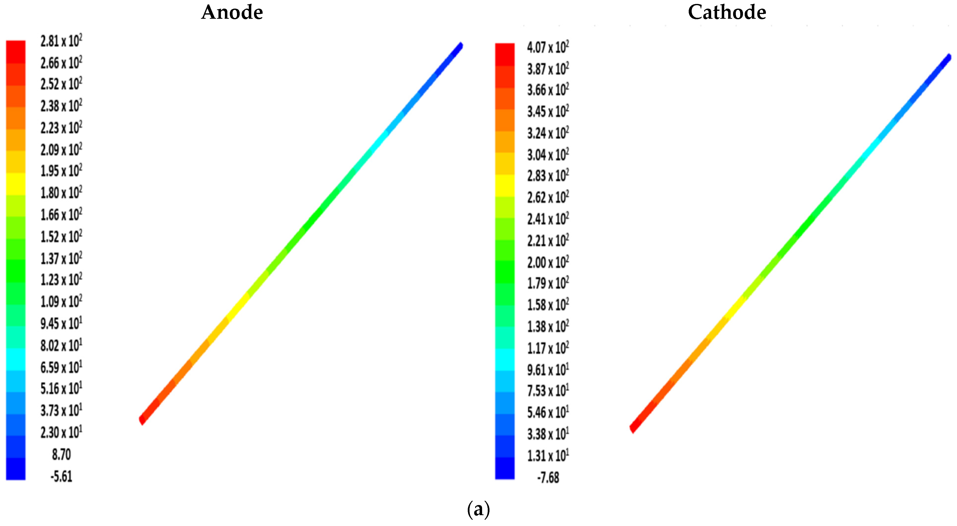 Energies 15 07960 g005a Energies 15 07960 g005a