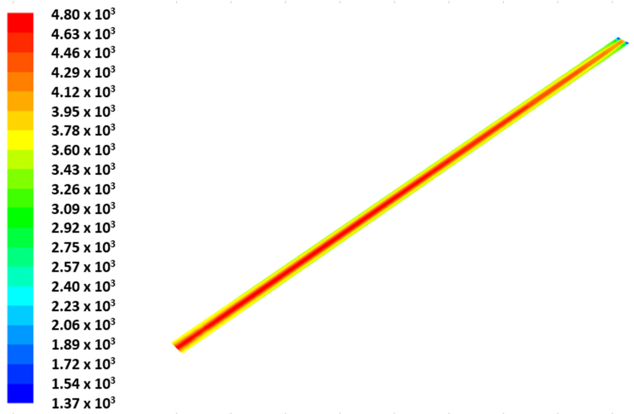 Energies 15 07960 g006 Energies 15 07960 g006